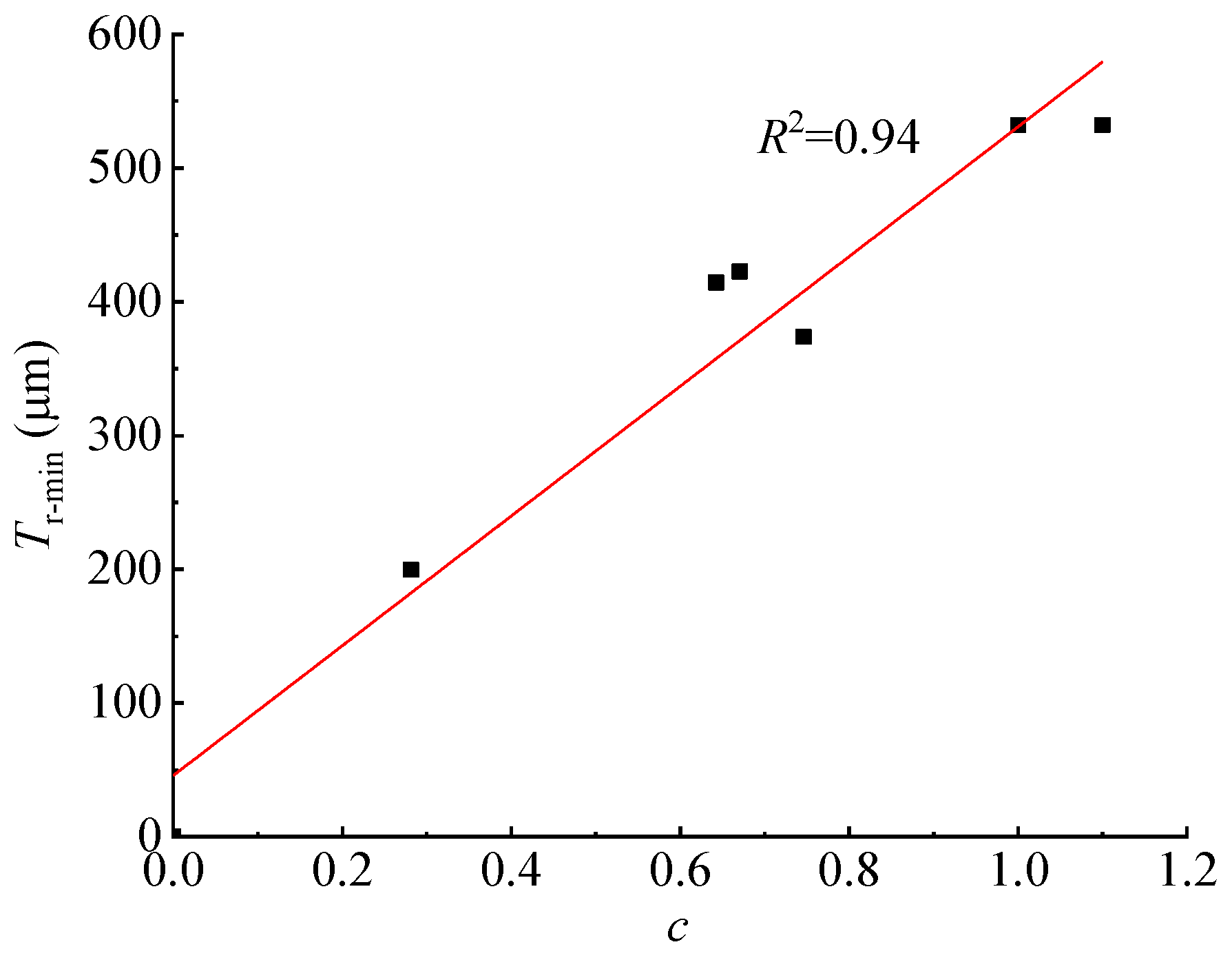 Buildings 14 00509 g009