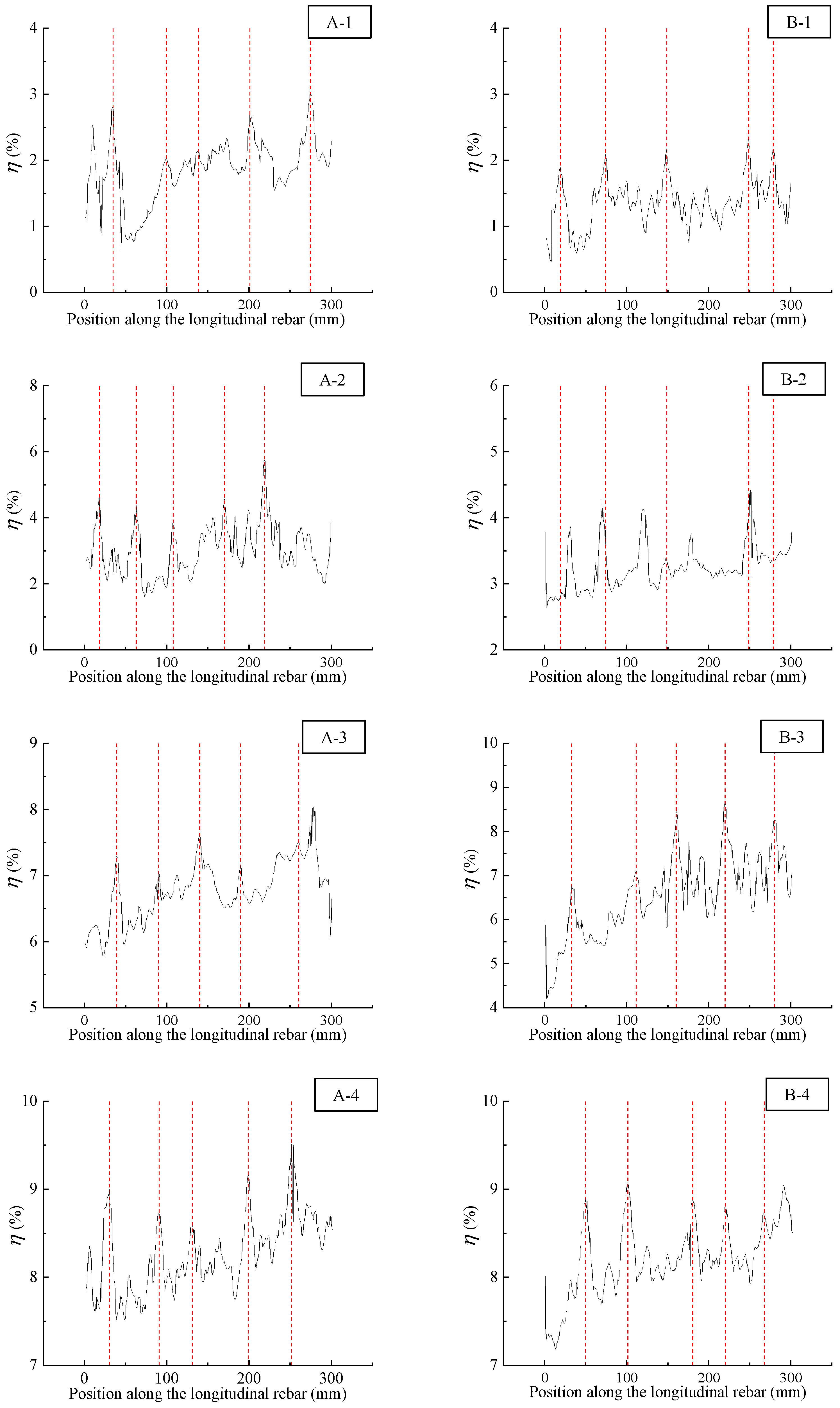 Buildings 14 00509 g010