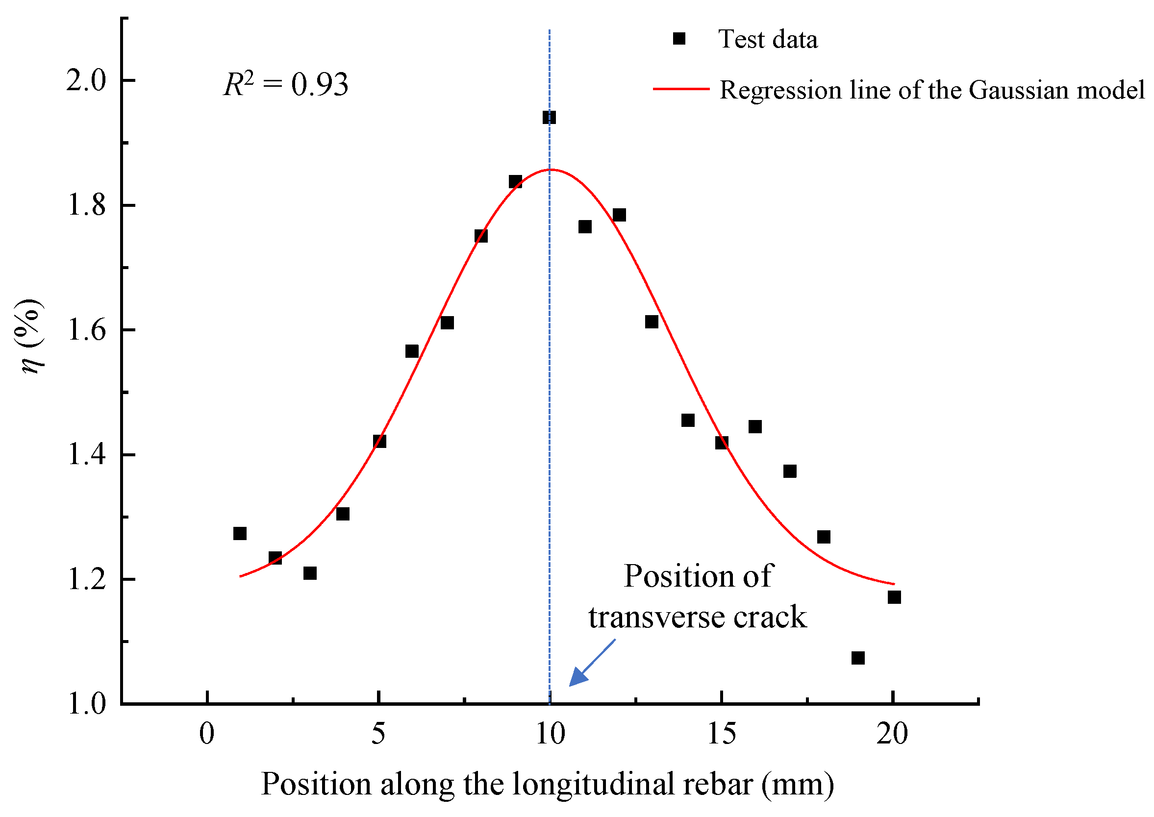 Buildings 14 00509 g011