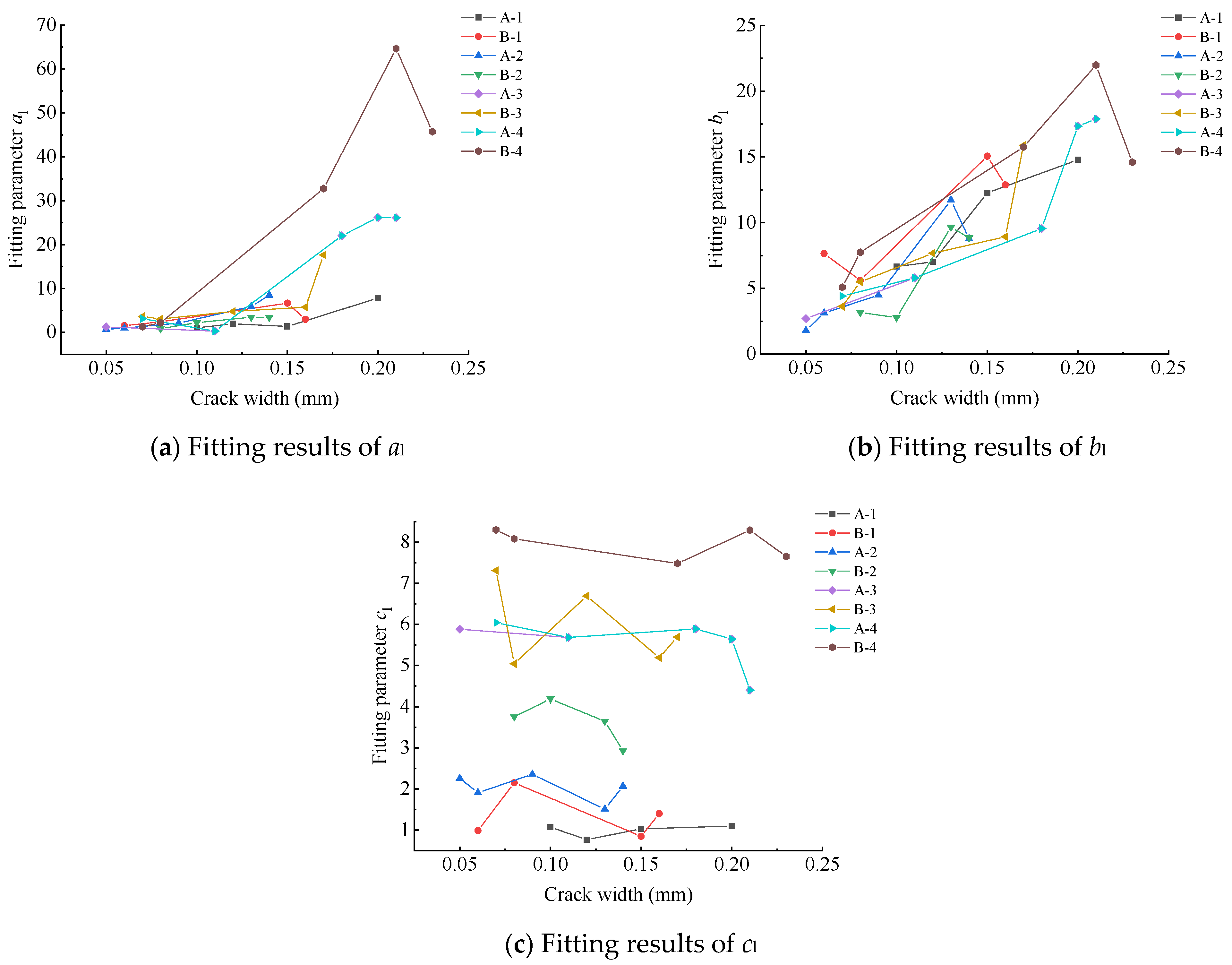 Buildings 14 00509 g012