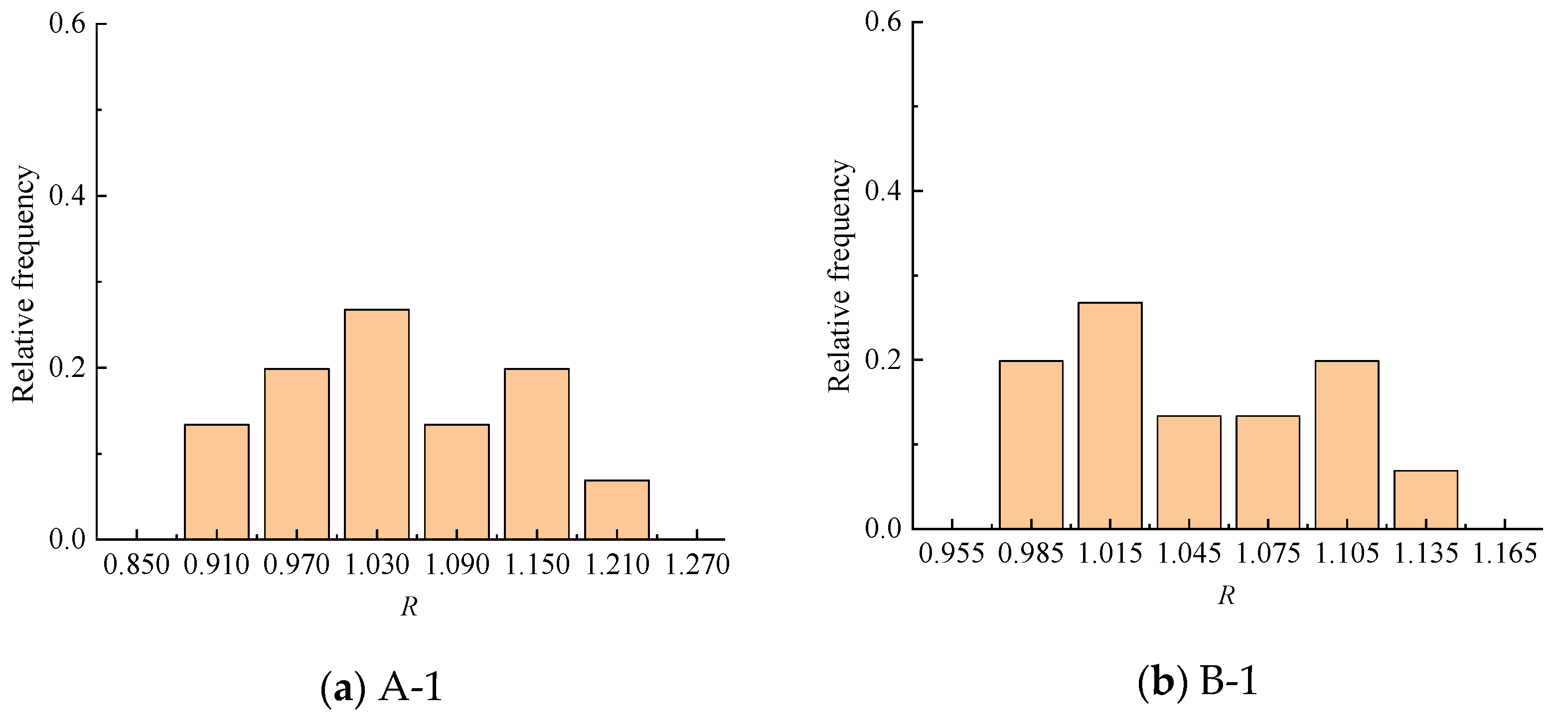 Buildings 14 00509 g014a