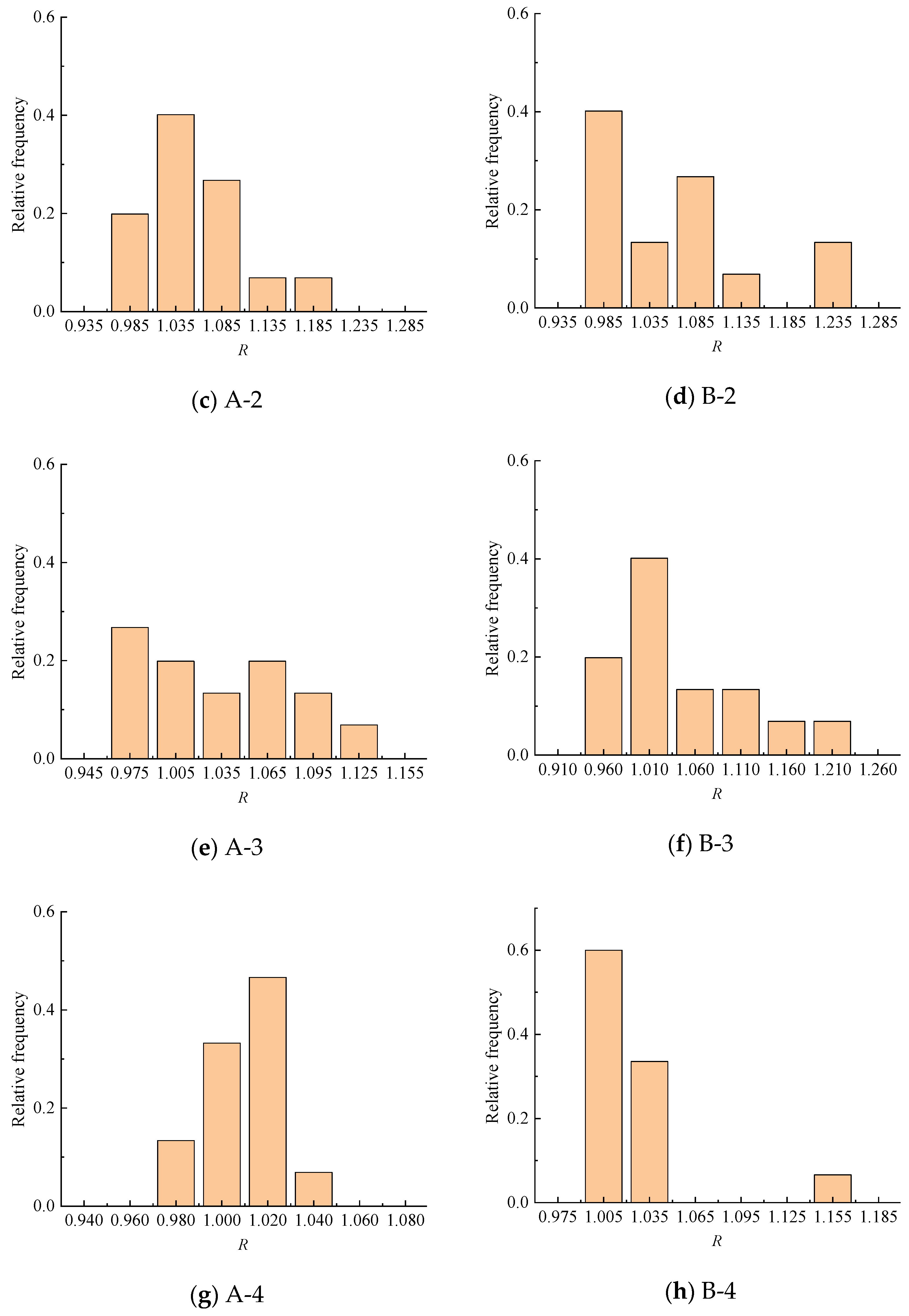 Buildings 14 00509 g014b