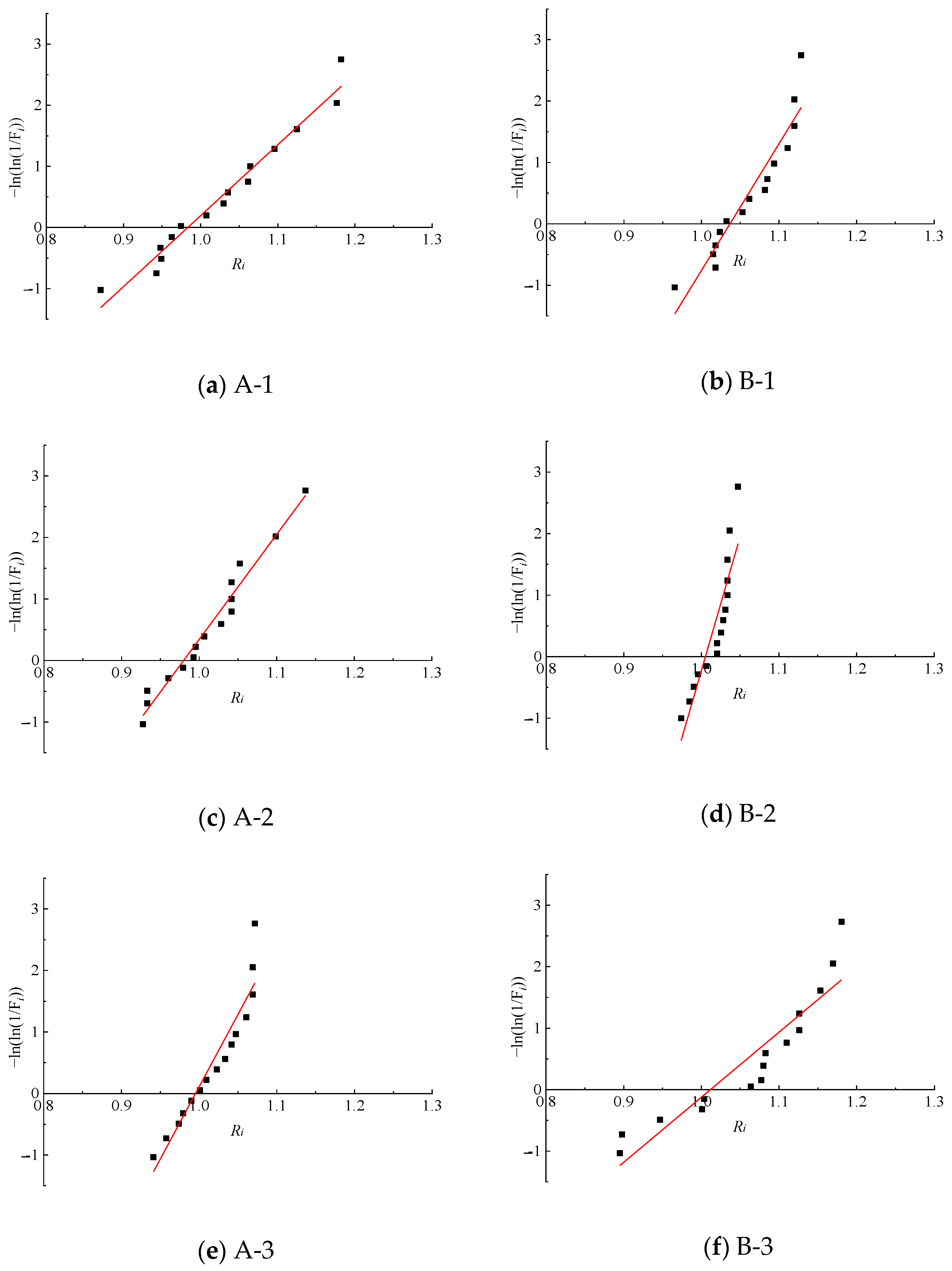 Buildings 14 00509 g015a