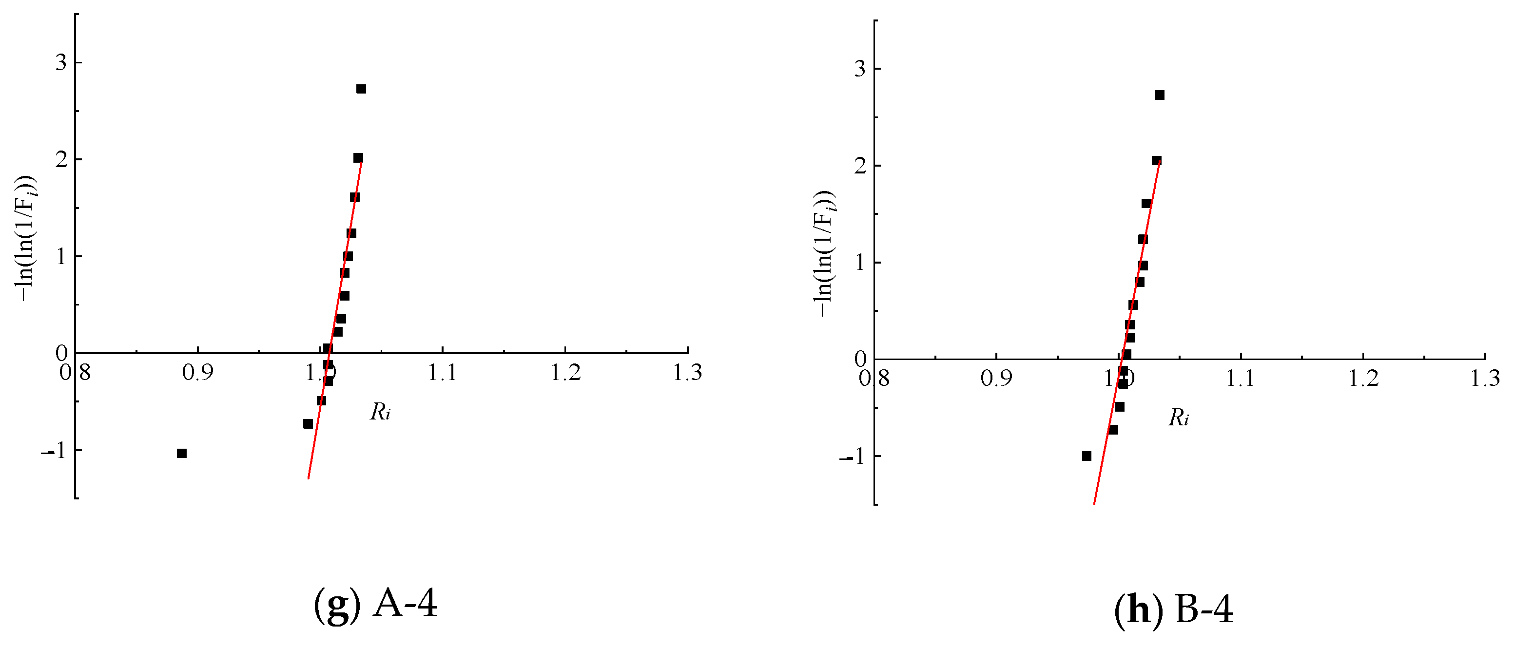 Buildings 14 00509 g015b