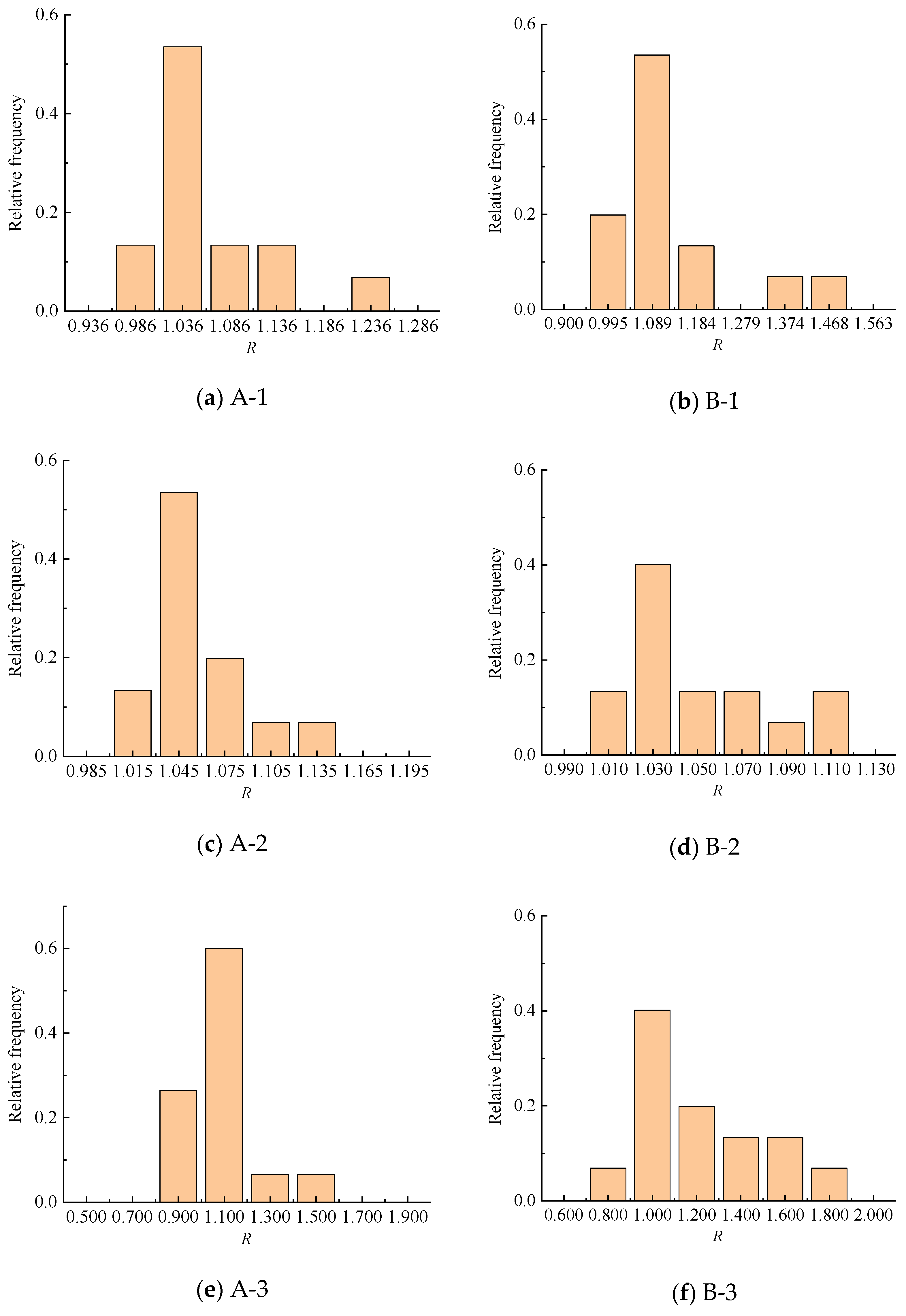 Buildings 14 00509 g017a