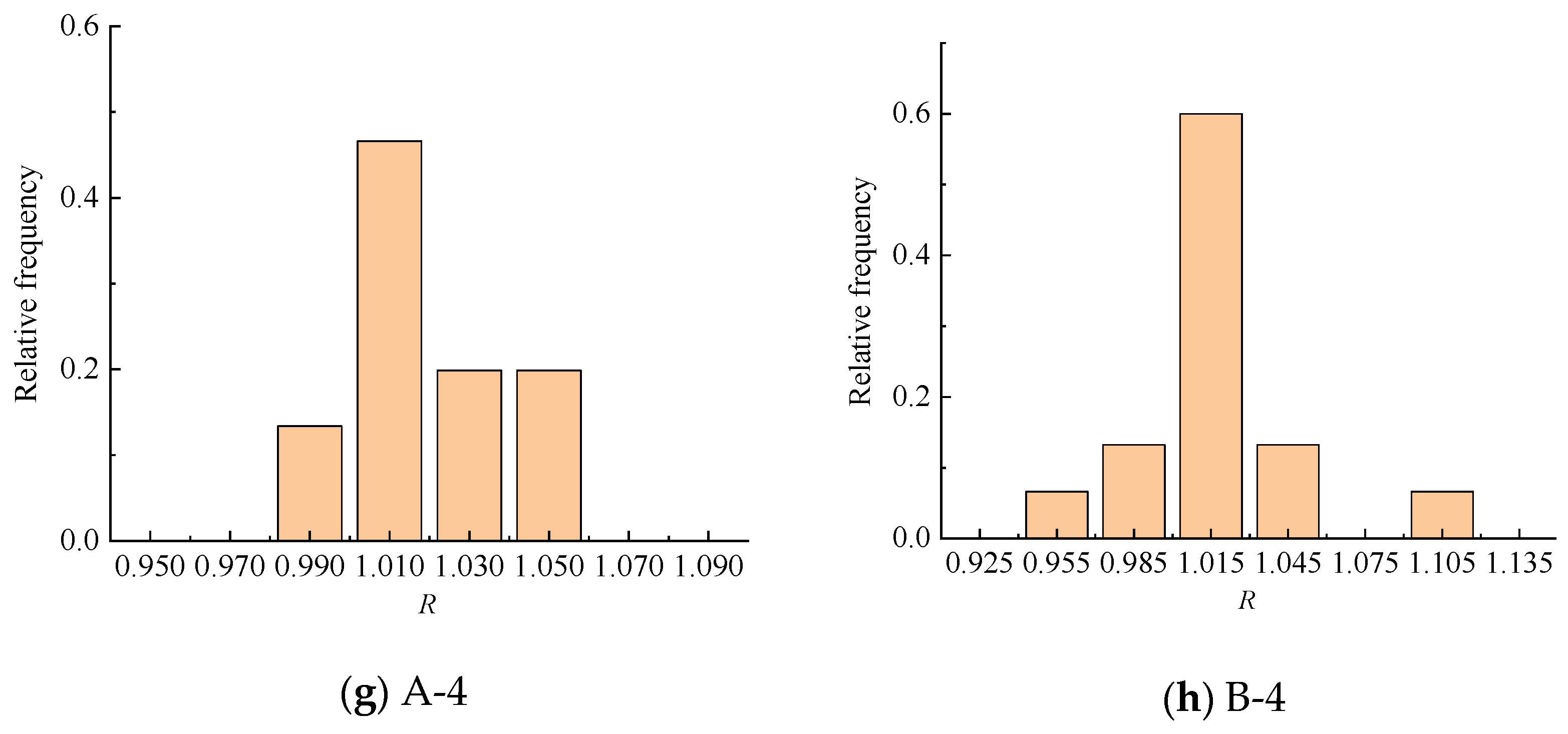 Buildings 14 00509 g017b