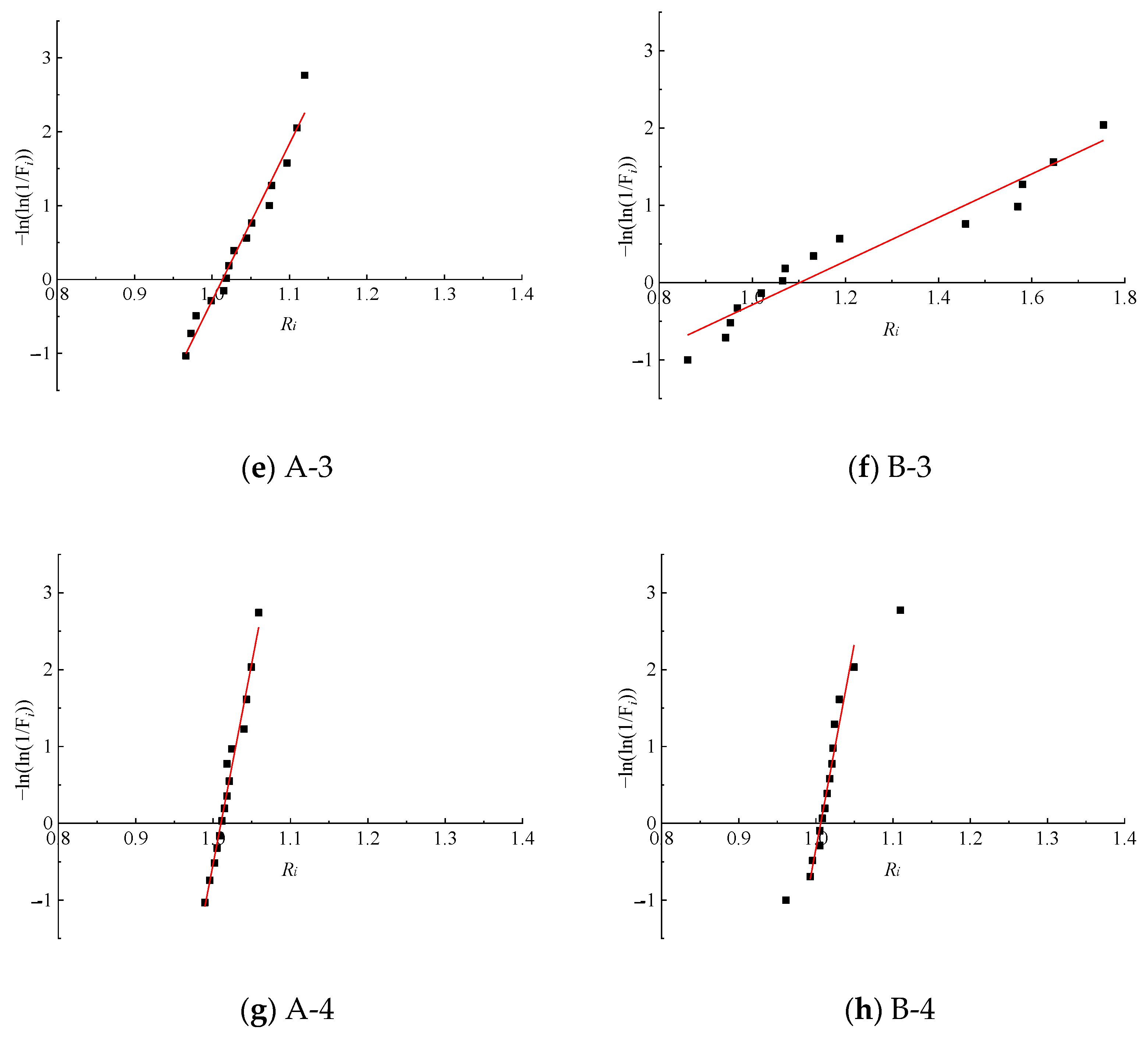 Buildings 14 00509 g018b