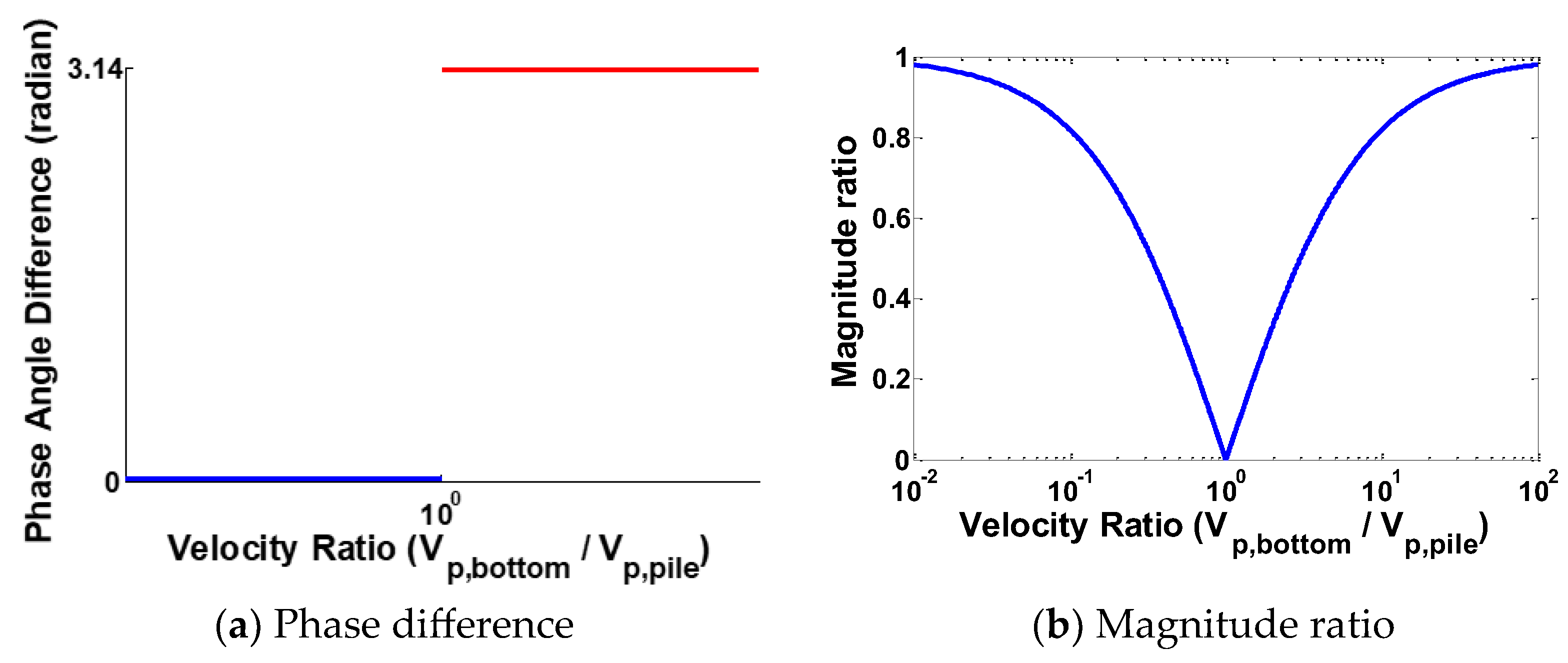 Buildings 14 00511 g003 Buildings 14 00511 g003