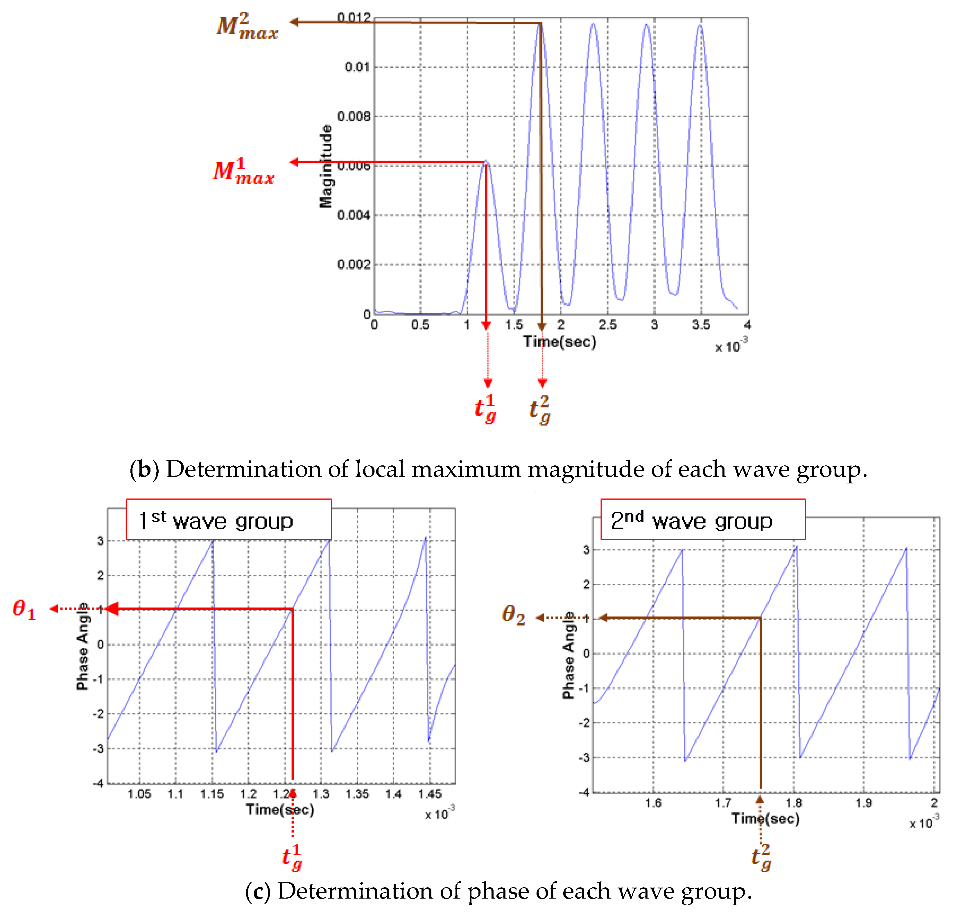 Buildings 14 00511 g005b Buildings 14 00511 g005b