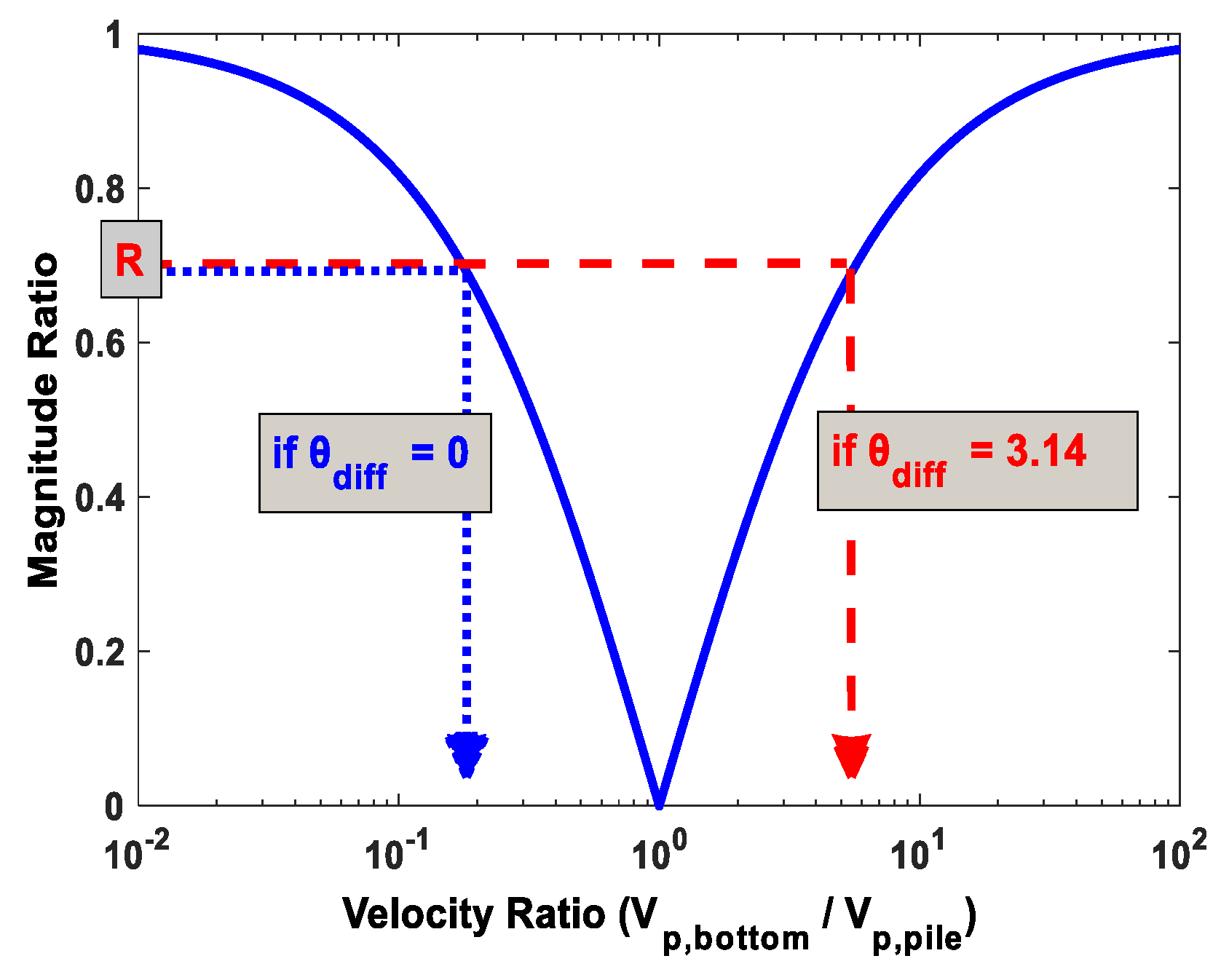 Buildings 14 00511 g006 Buildings 14 00511 g006