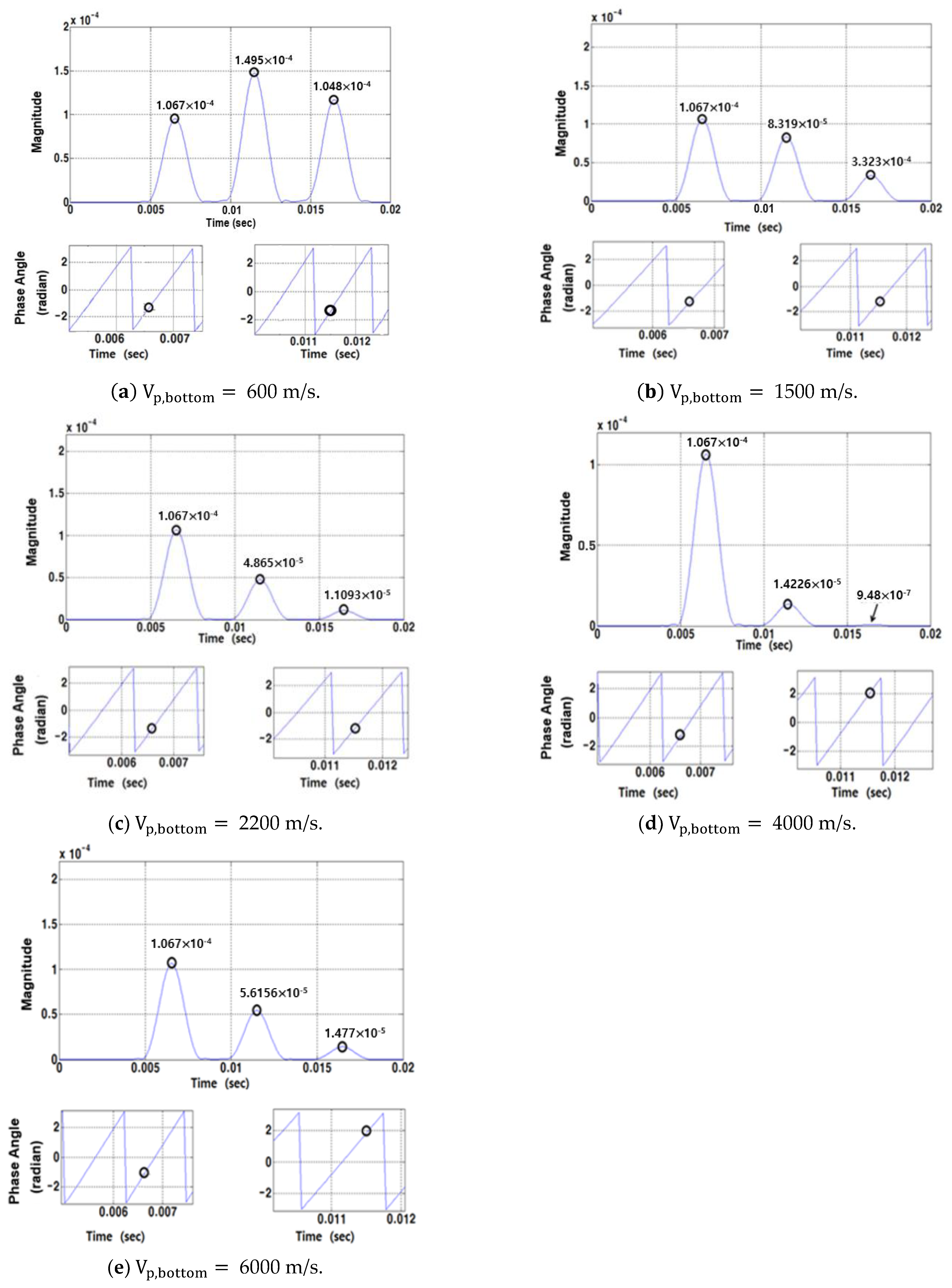 Buildings 14 00511 g010 Buildings 14 00511 g010