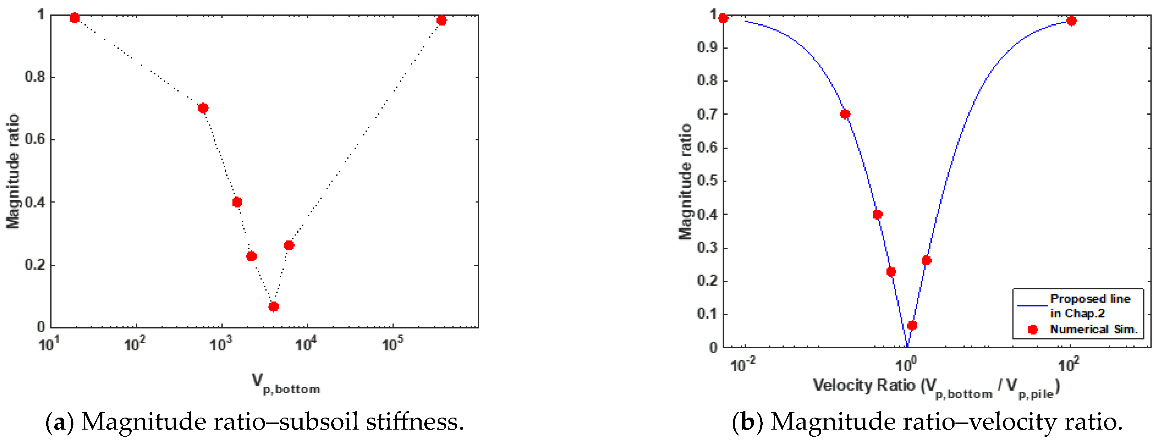 Buildings 14 00511 g012 Buildings 14 00511 g012