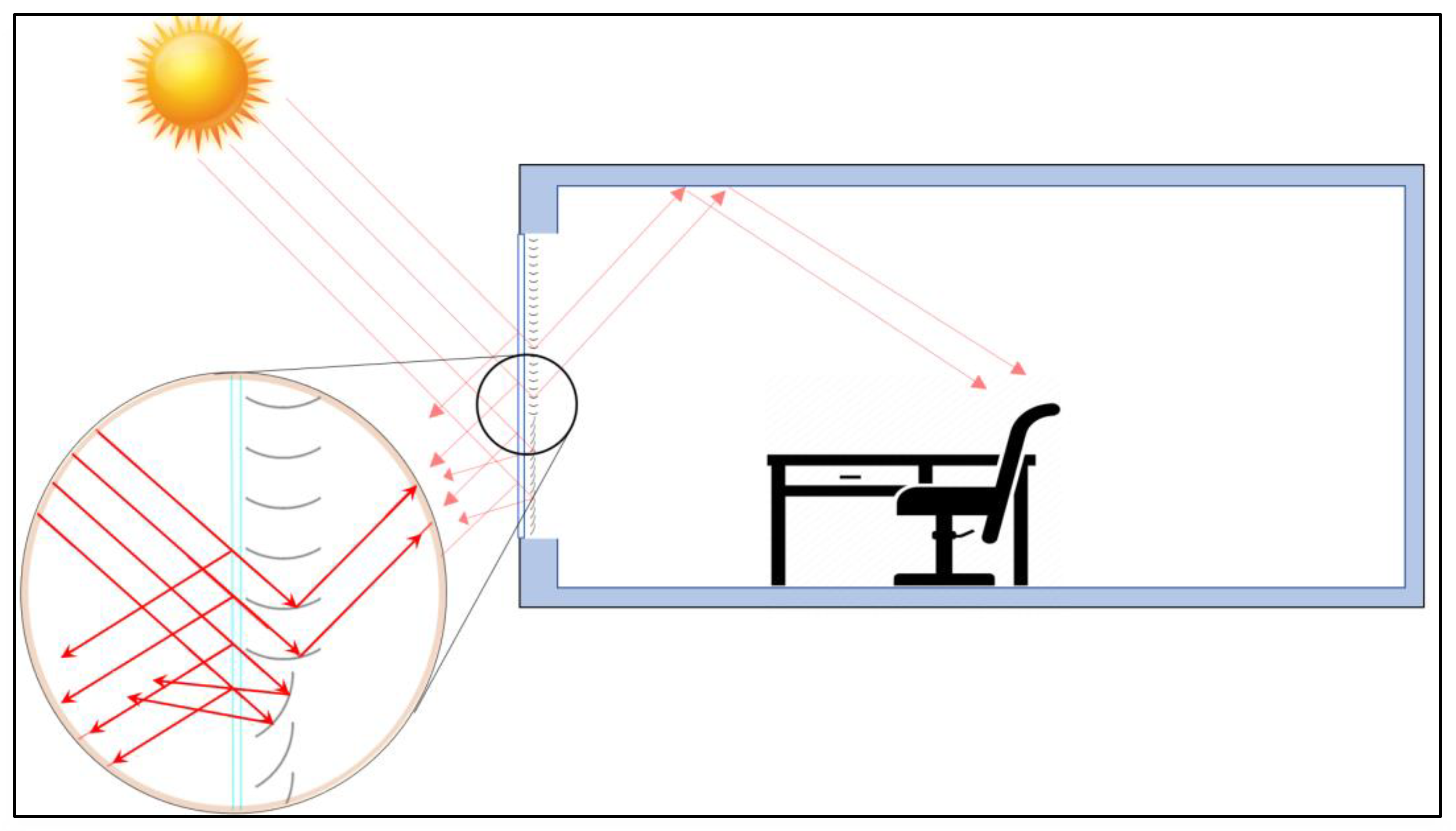 Buildings 14 00512 g003