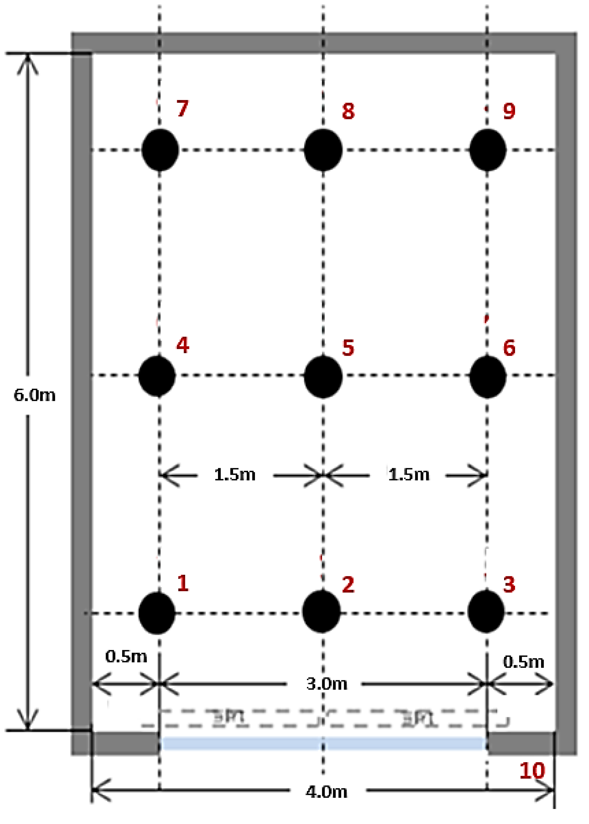Buildings 14 00512 g005