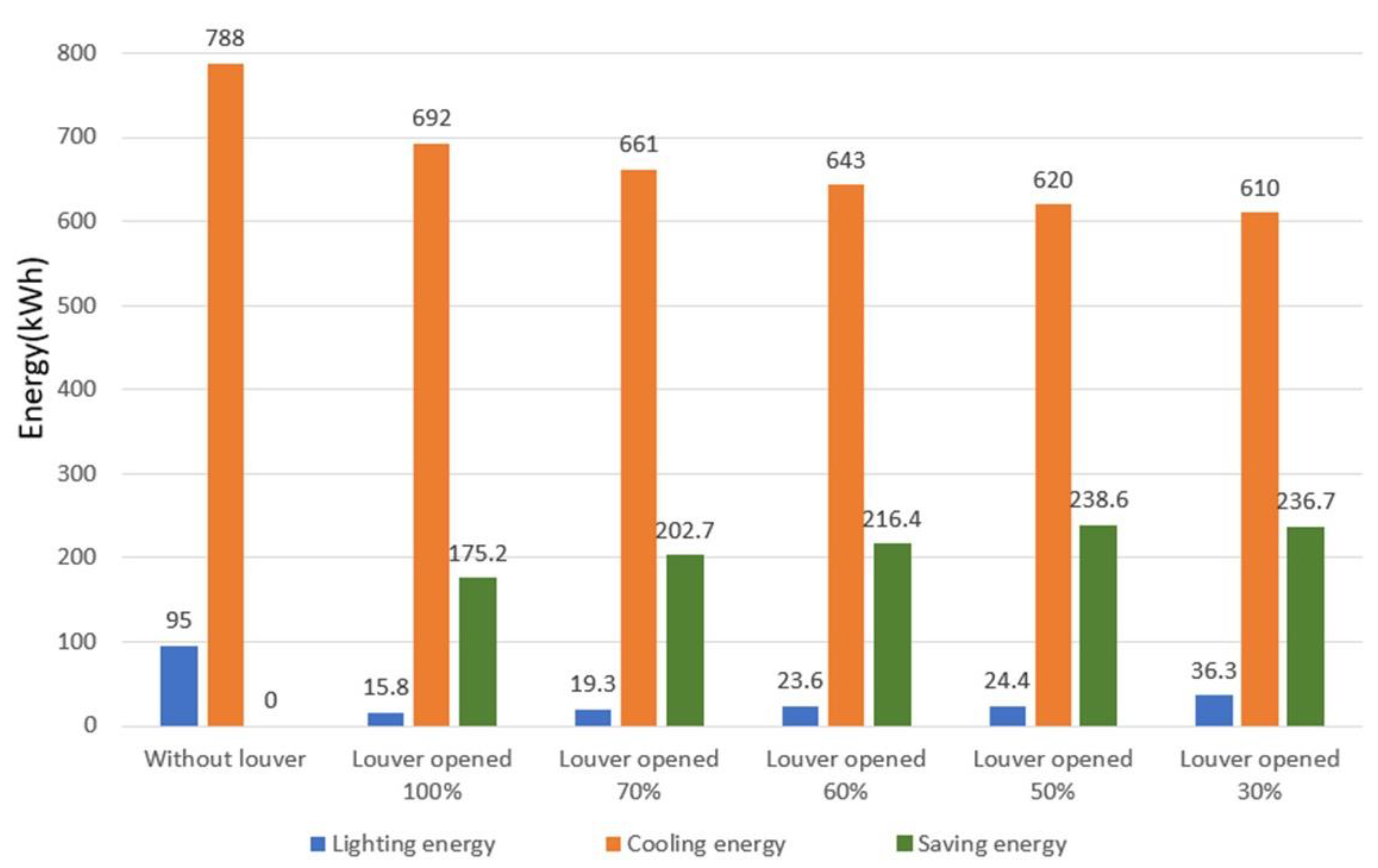Buildings 14 00512 g009