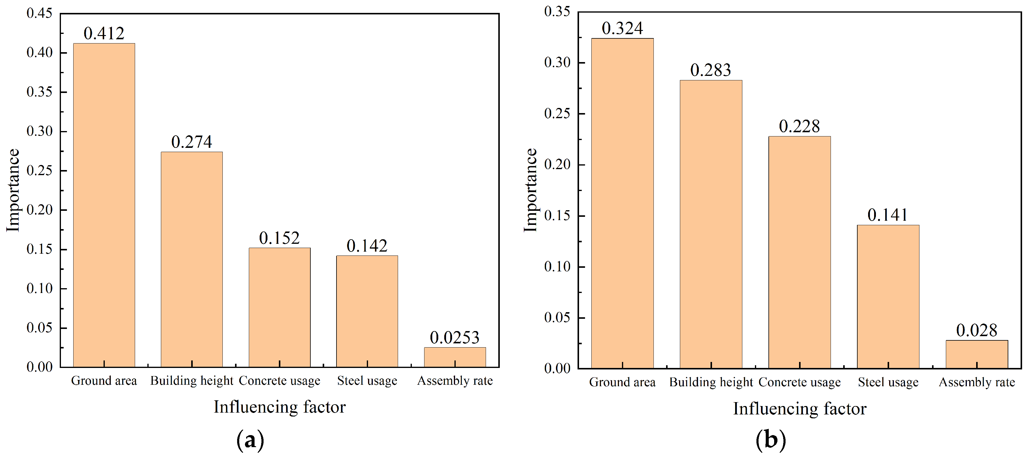 Buildings 14 00513 g002