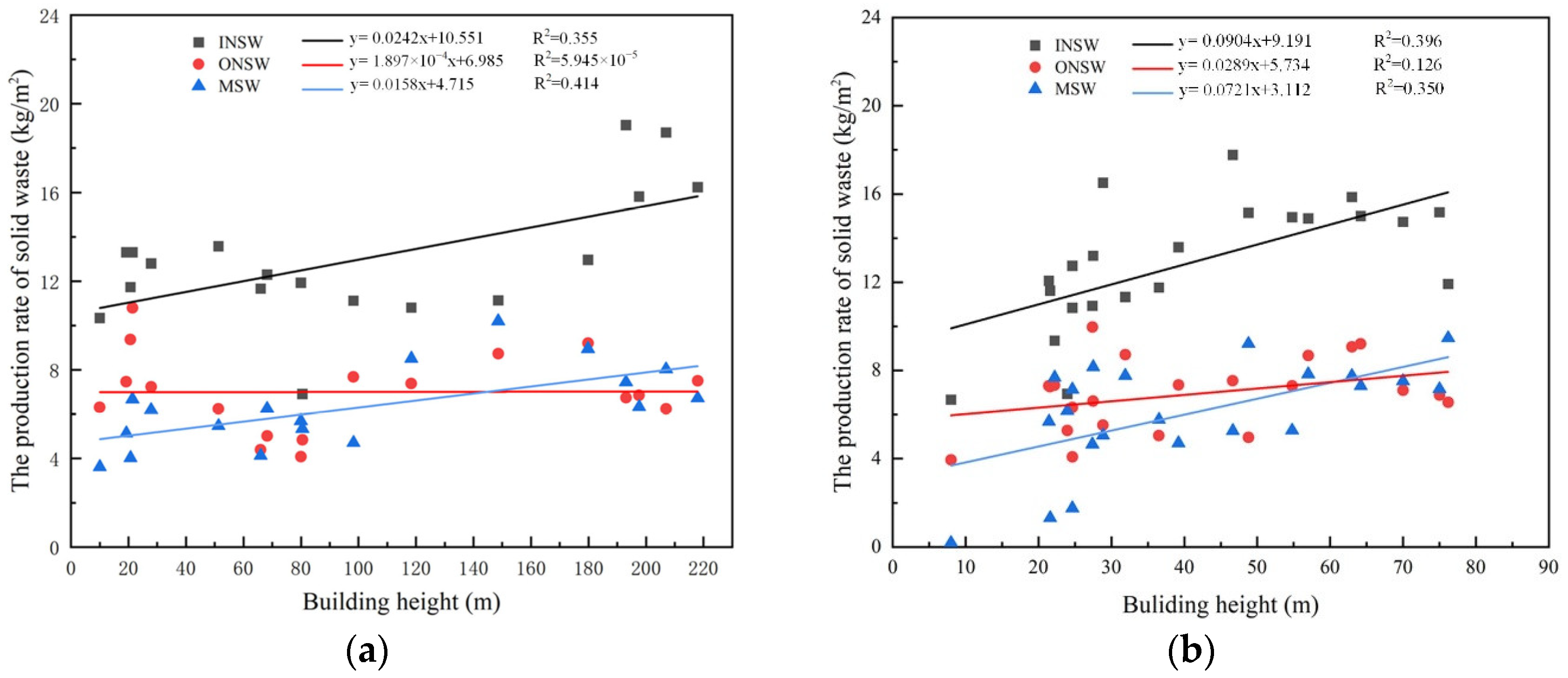Buildings 14 00513 g004