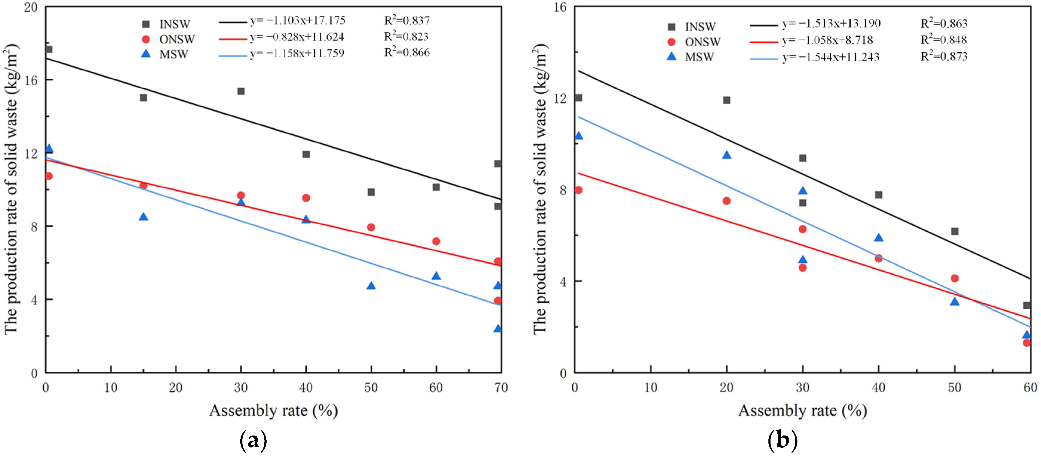 Buildings 14 00513 g007