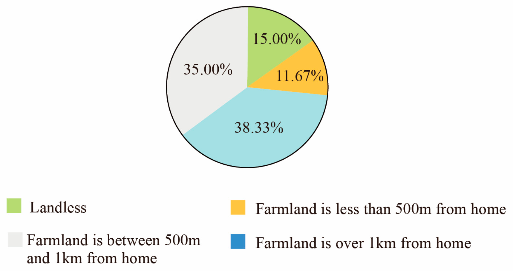 Buildings 14 00514 g003