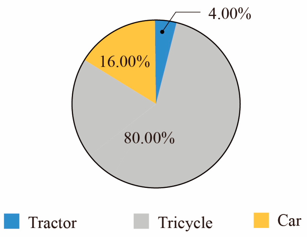 Buildings 14 00514 g004