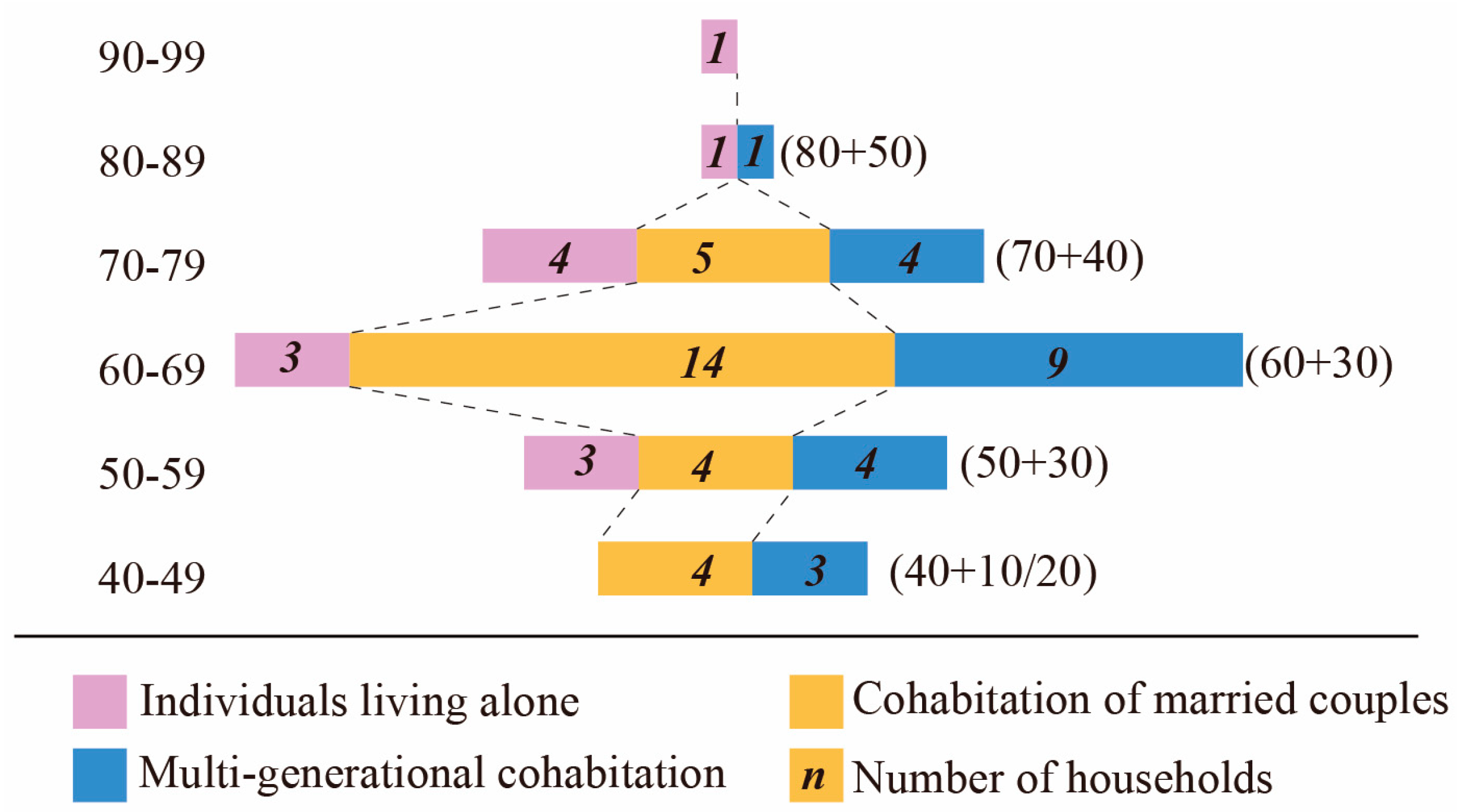 Buildings 14 00514 g006