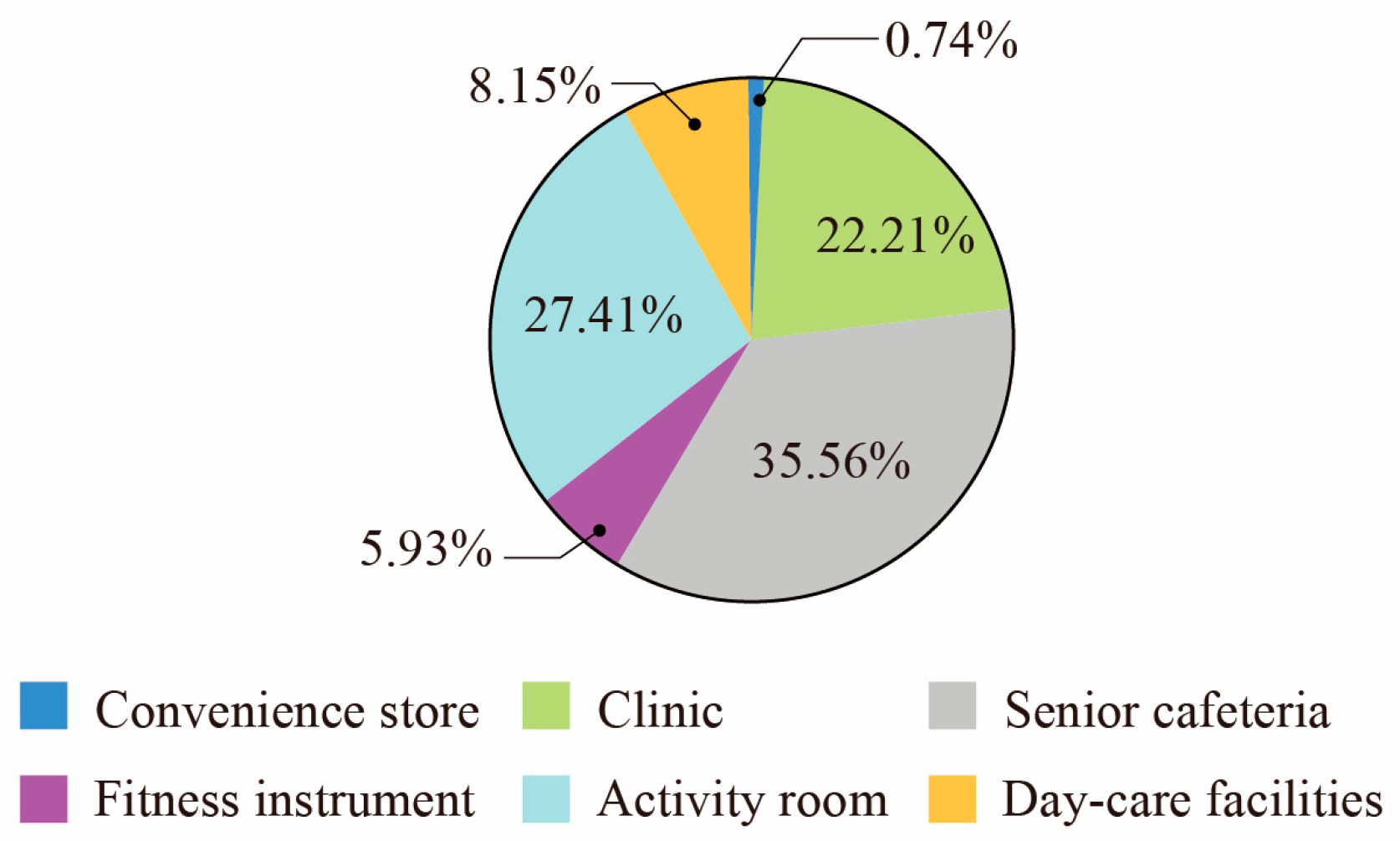 Buildings 14 00514 g009