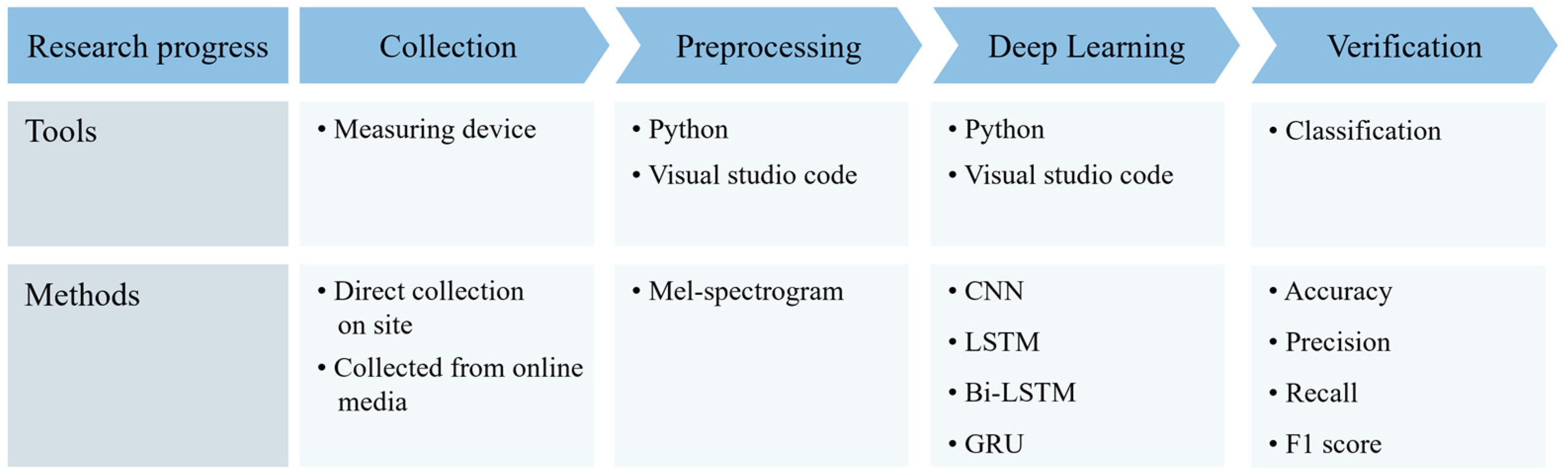 Buildings 14 00515 g001