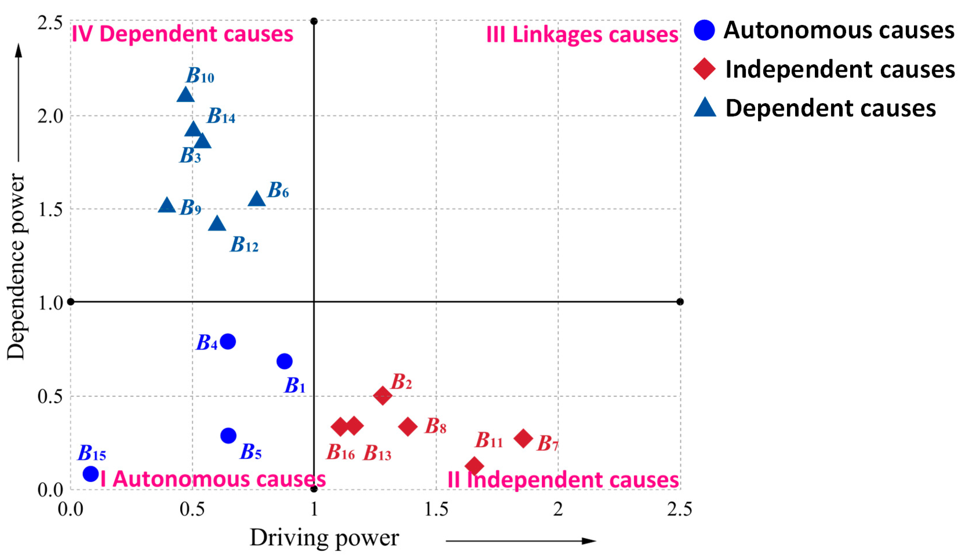 Buildings 14 00516 g005 Buildings 14 00516 g005