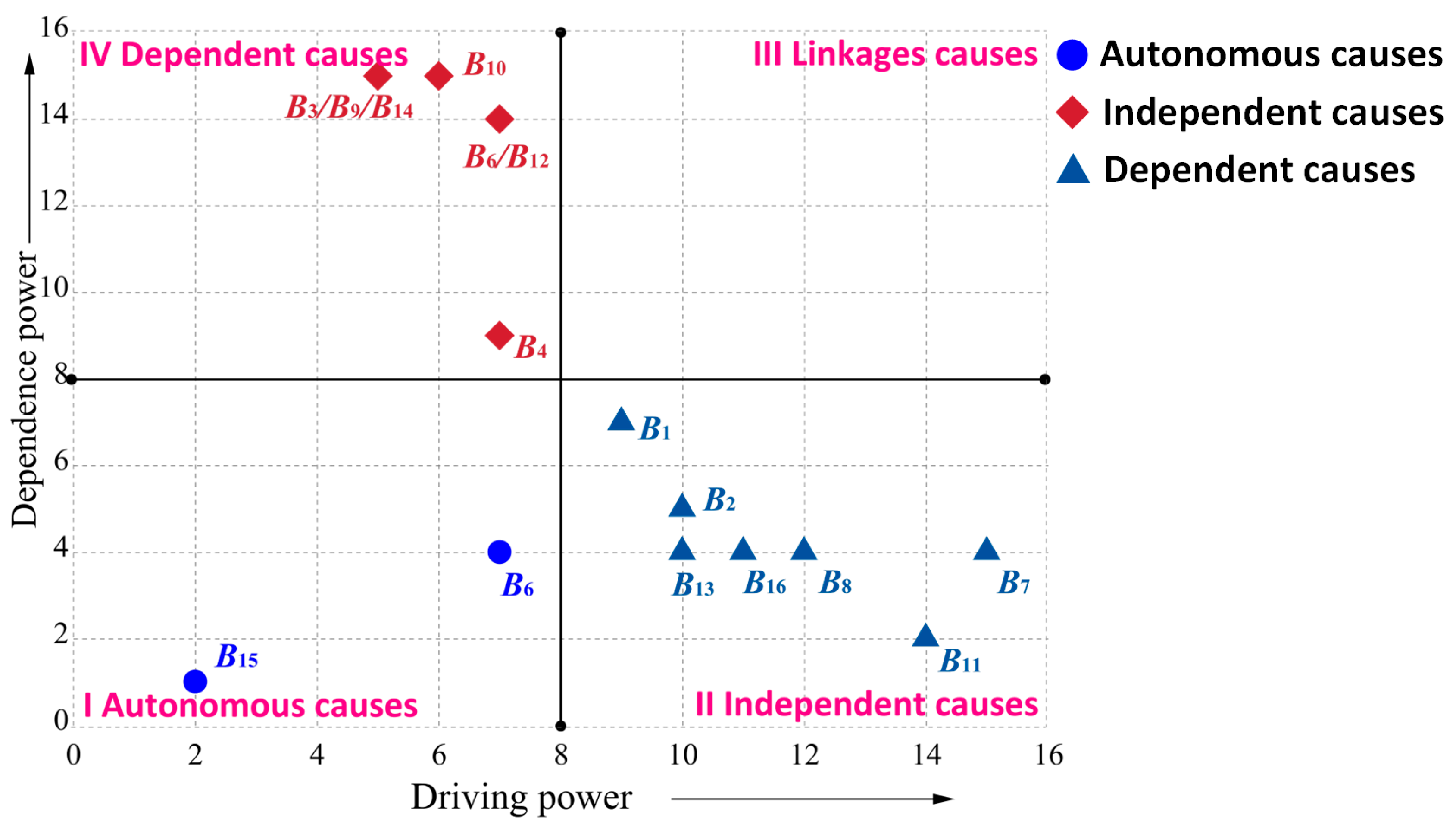 Buildings 14 00516 g007 Buildings 14 00516 g007