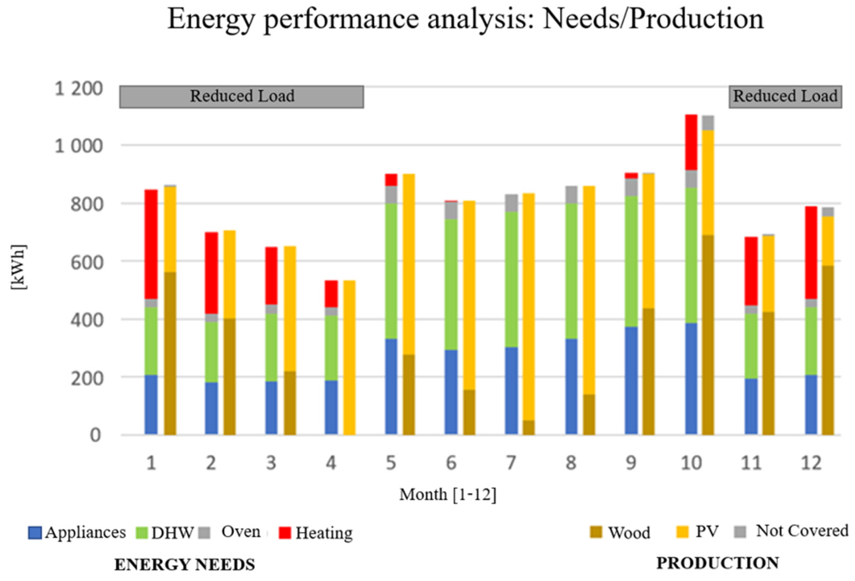 Buildings 14 00518 g008