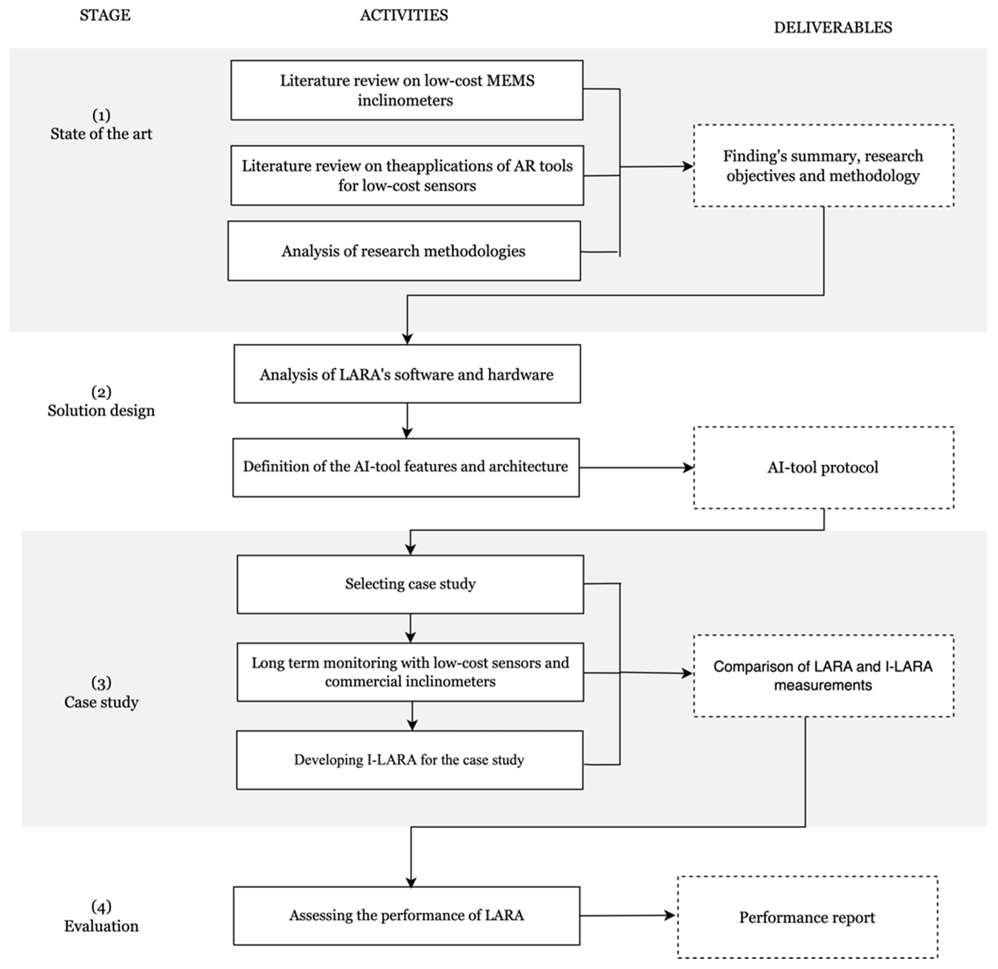 Buildings 14 00519 g001