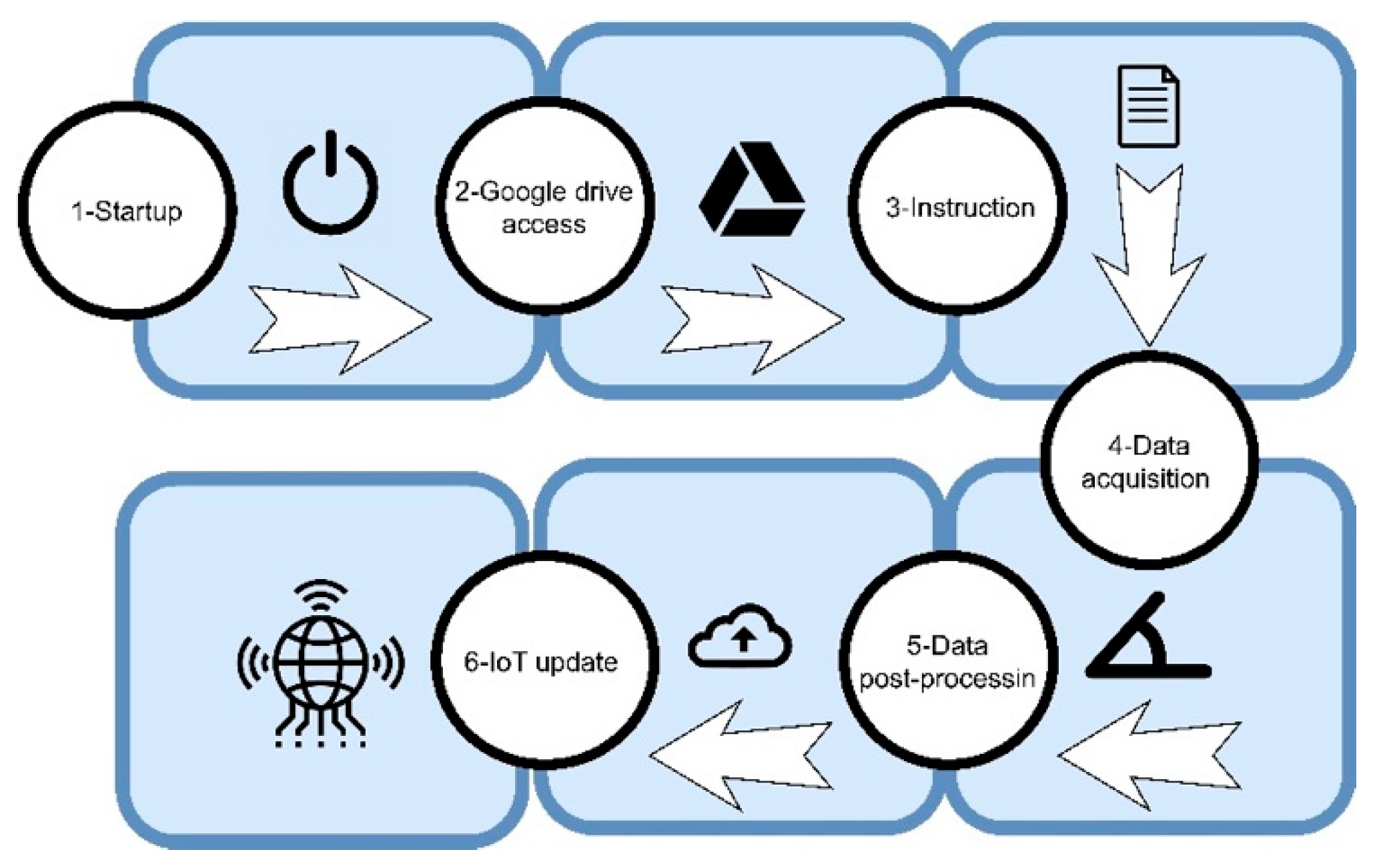 Buildings 14 00519 g003