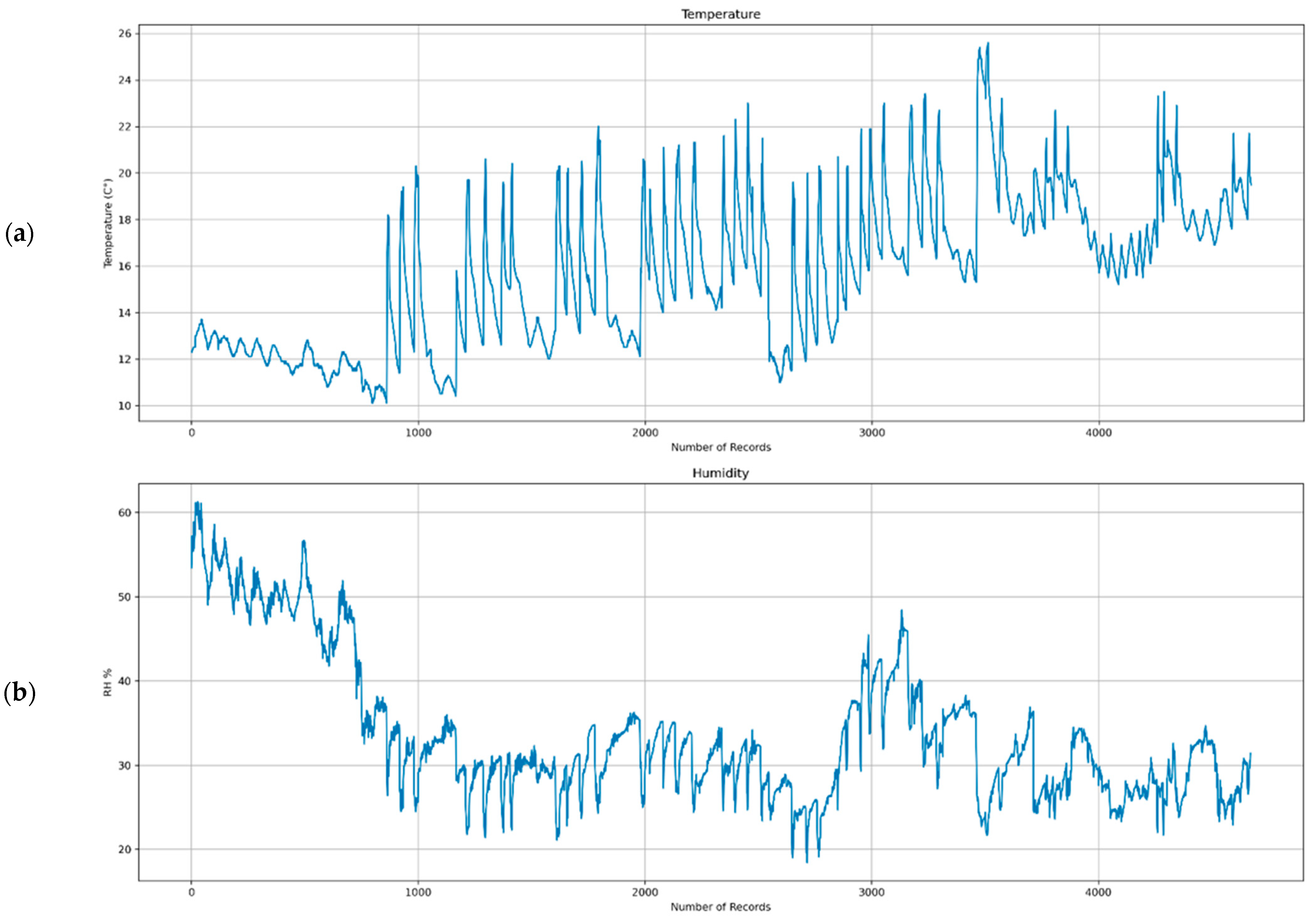 Buildings 14 00519 g007a