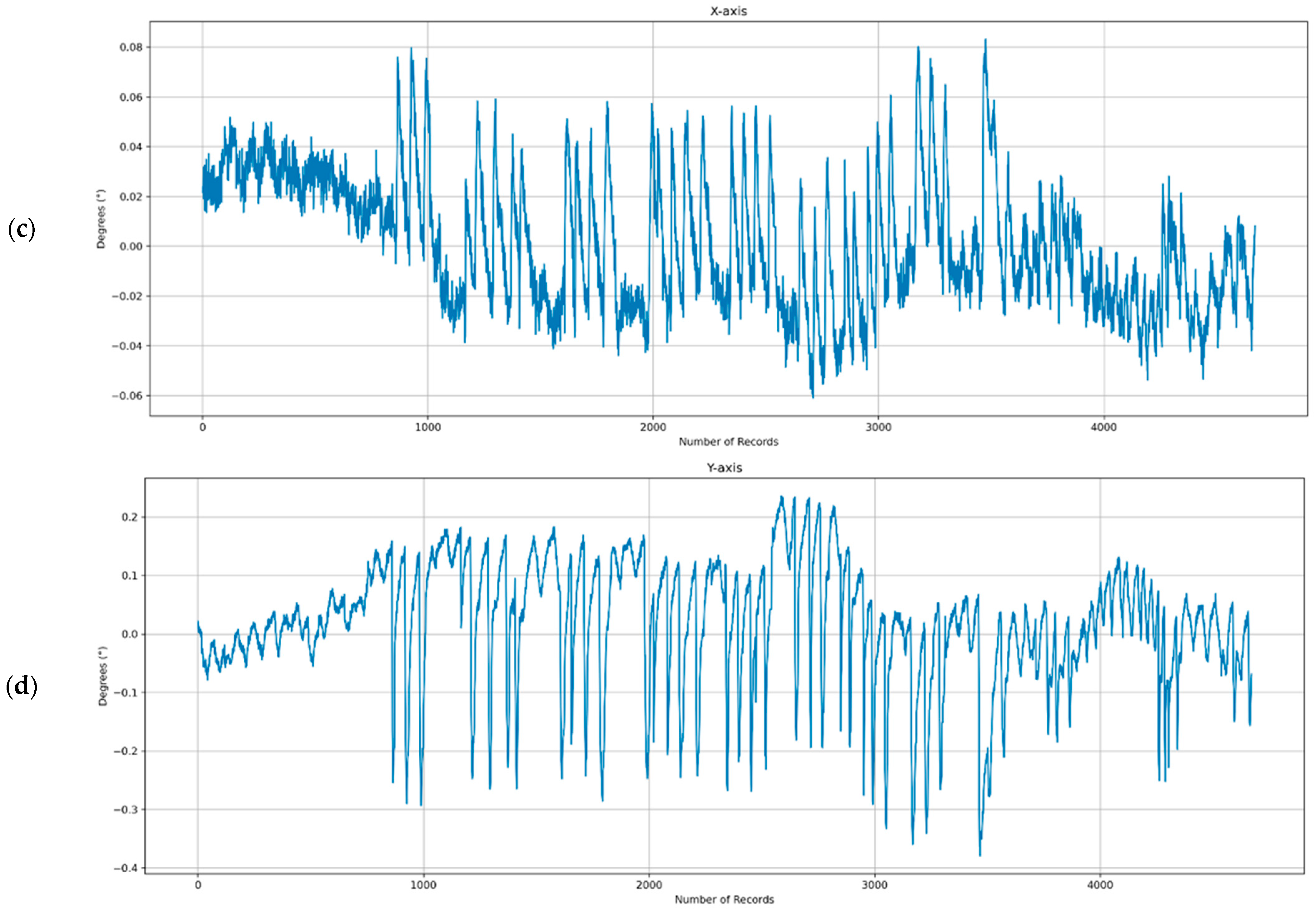 Buildings 14 00519 g007b