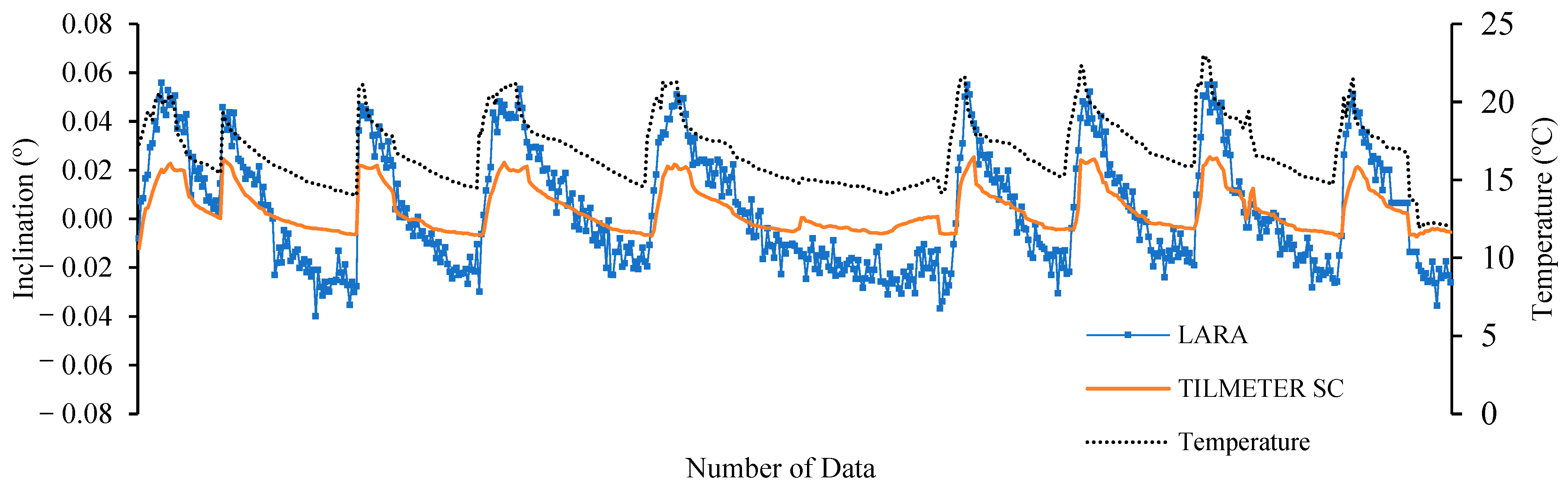 Buildings 14 00519 g008
