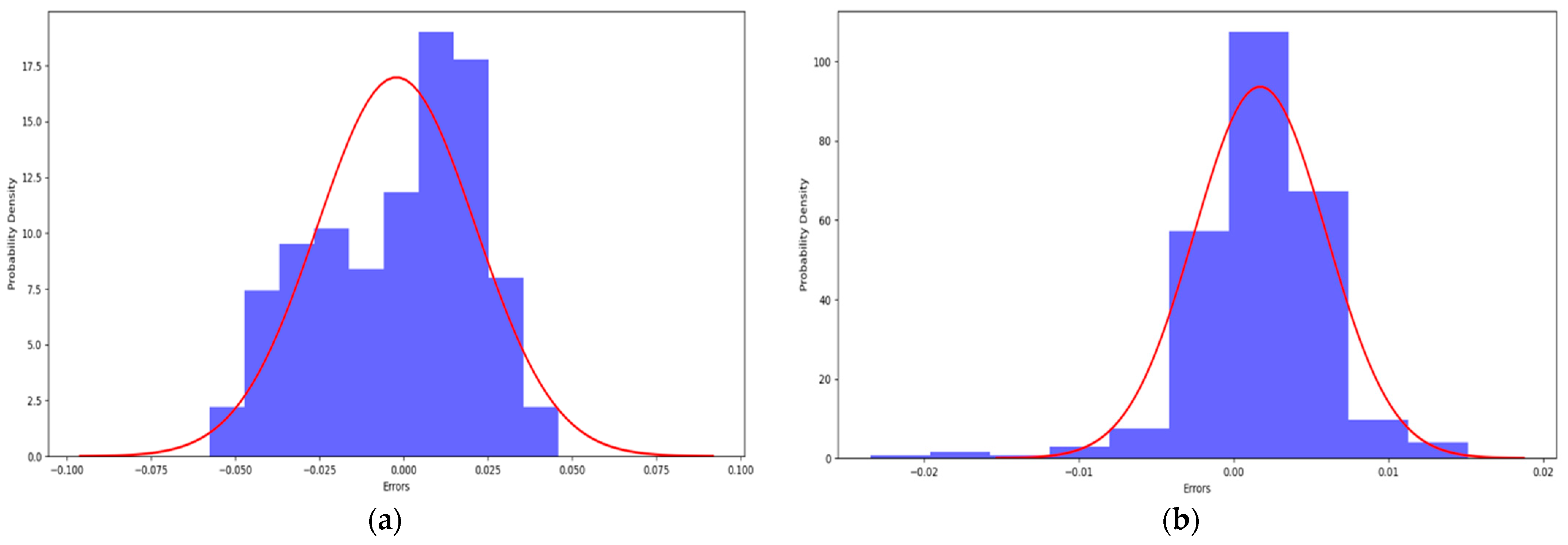 Buildings 14 00519 g011