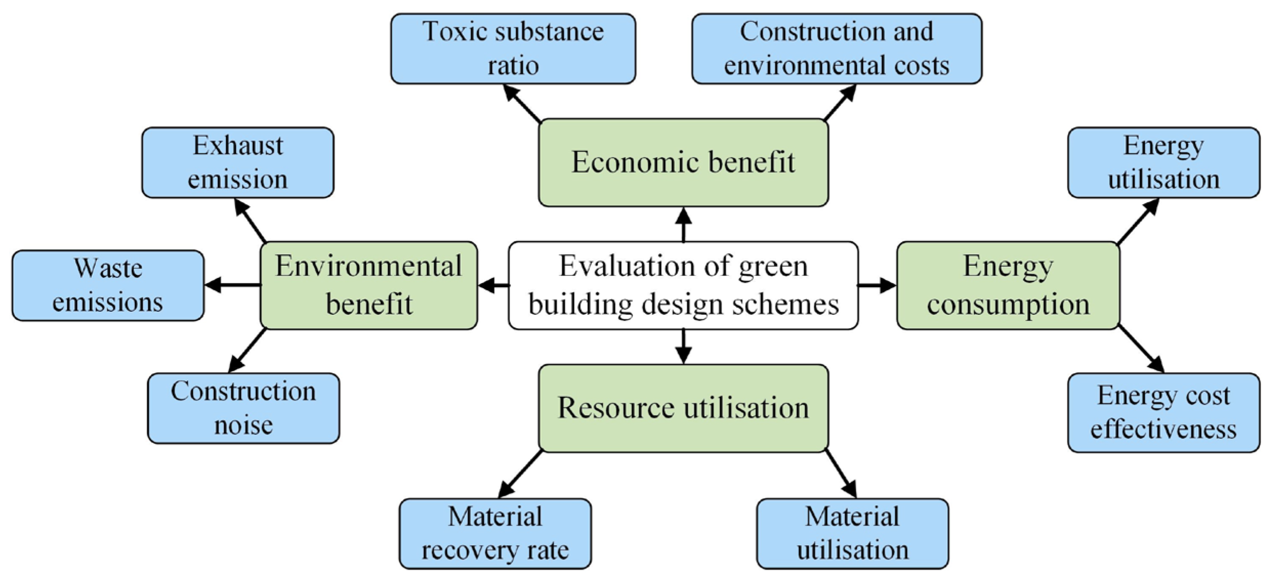 Buildings 14 00520 g001