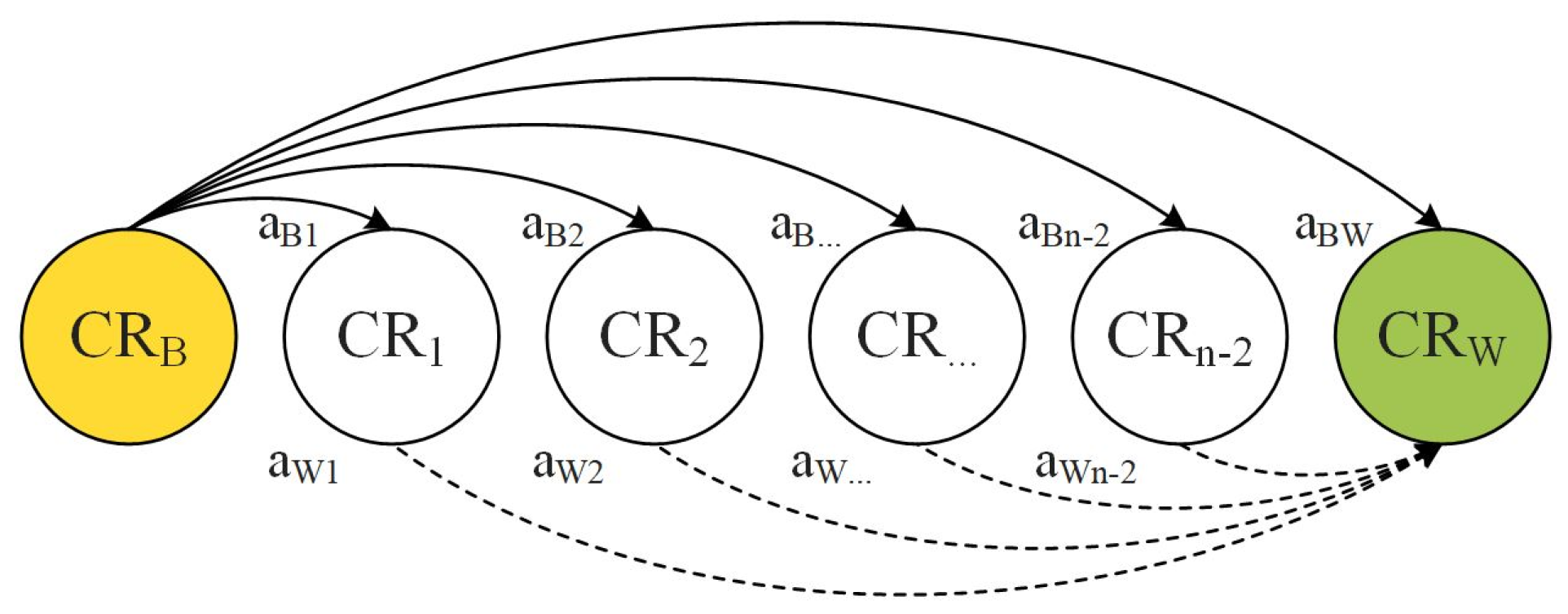 Buildings 14 00520 g002