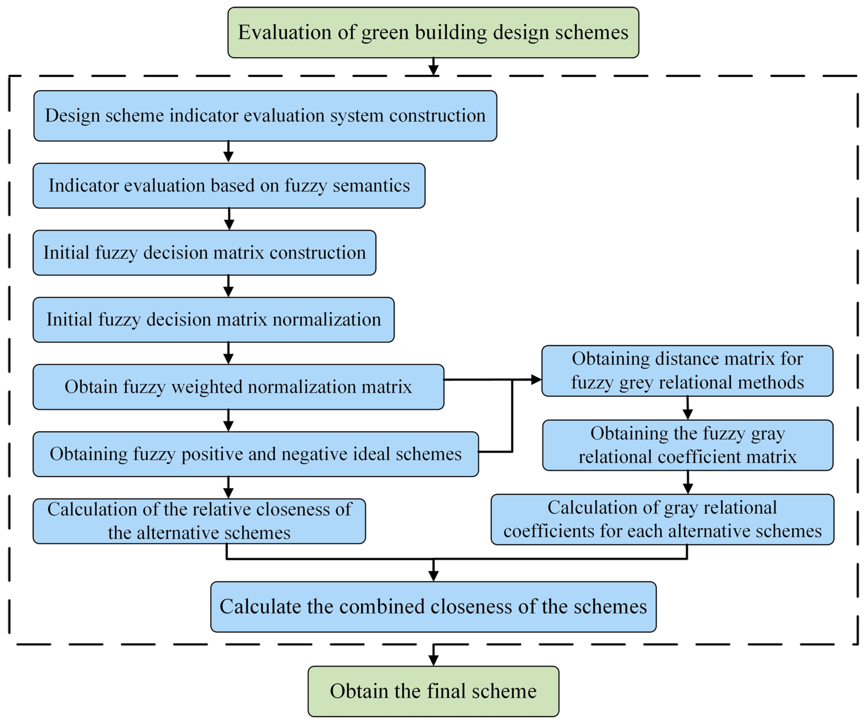 Buildings 14 00520 g003