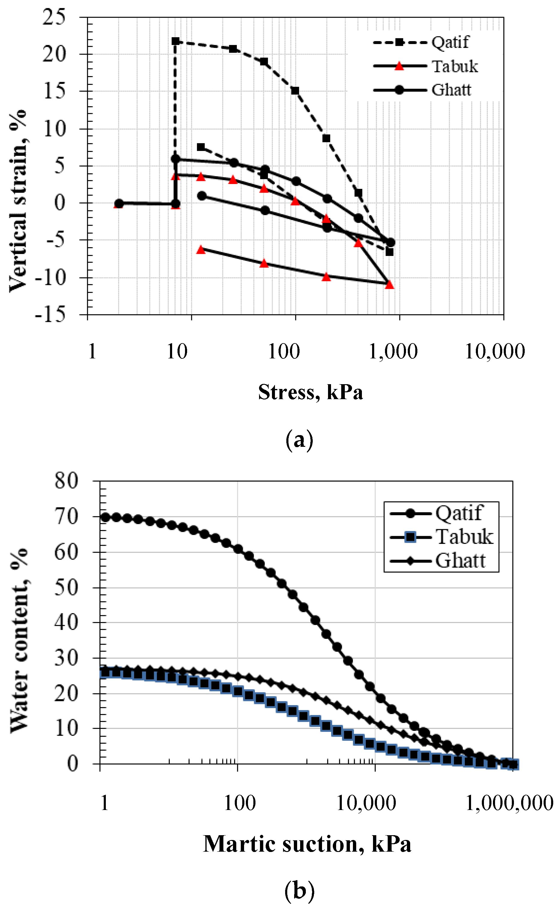 Buildings 14 00521 g007