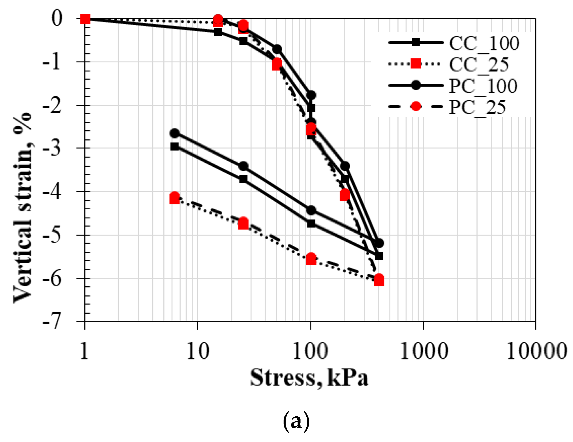 Buildings 14 00521 g008a