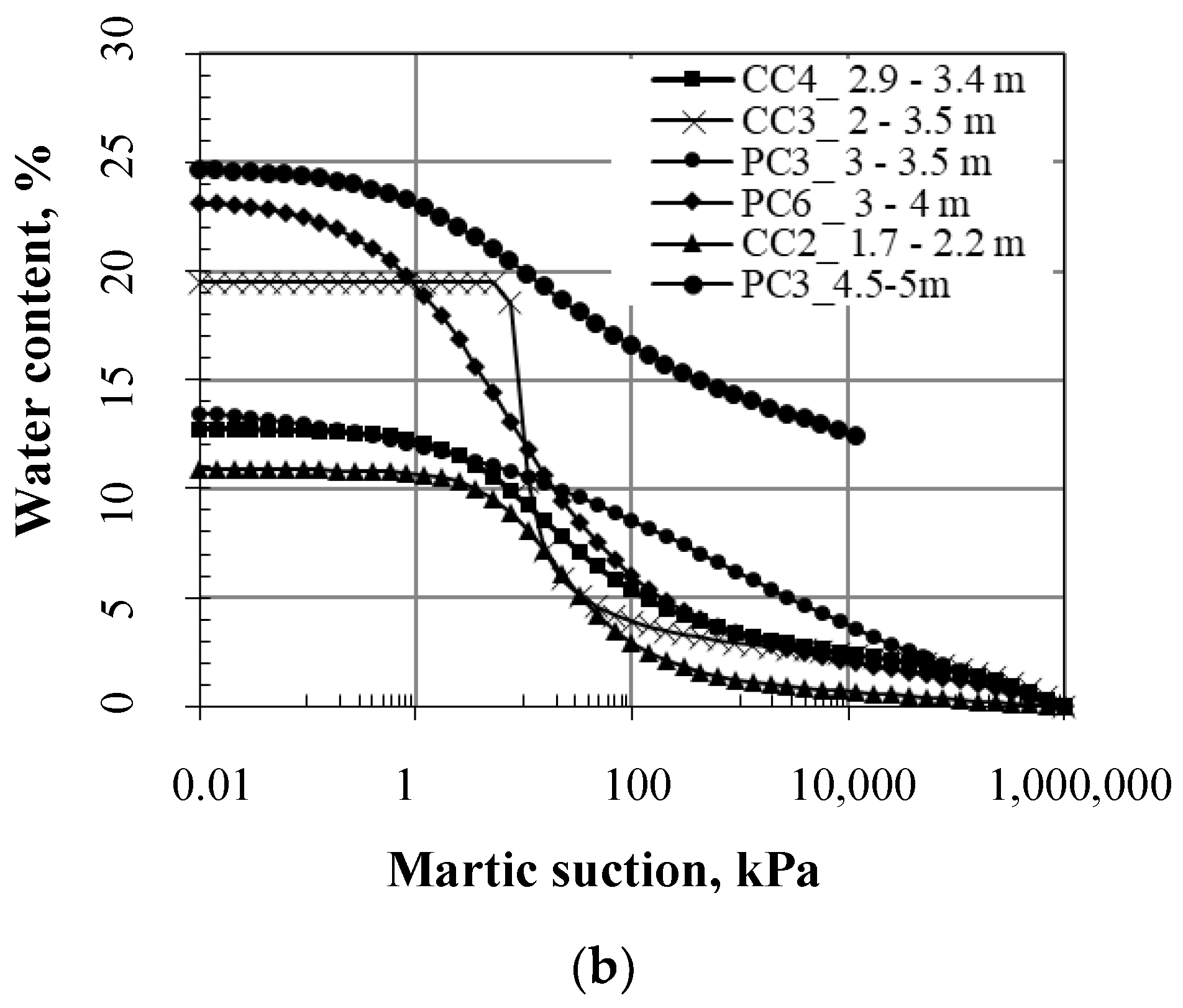 Buildings 14 00521 g008b