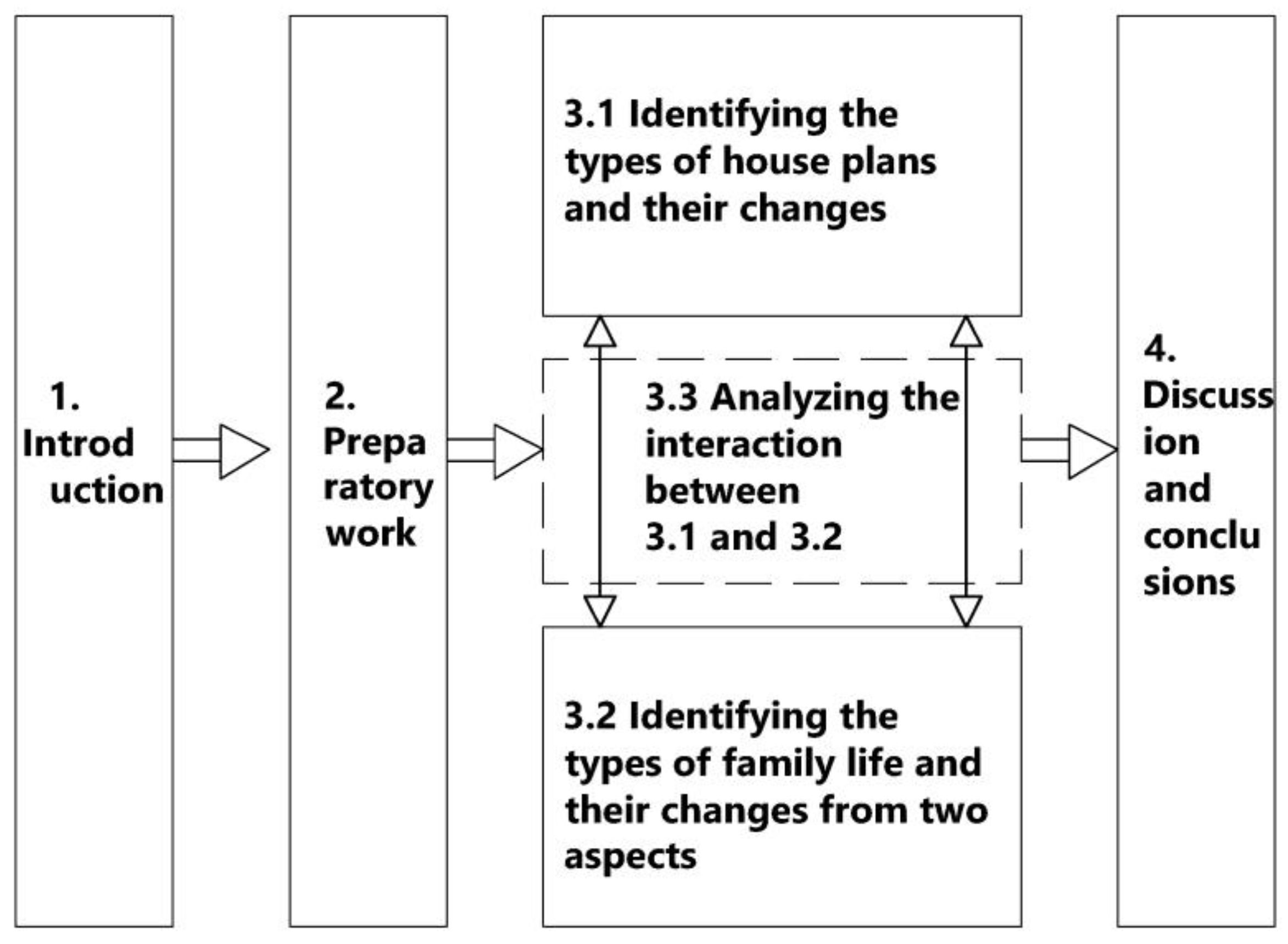 Buildings 14 00522 g001