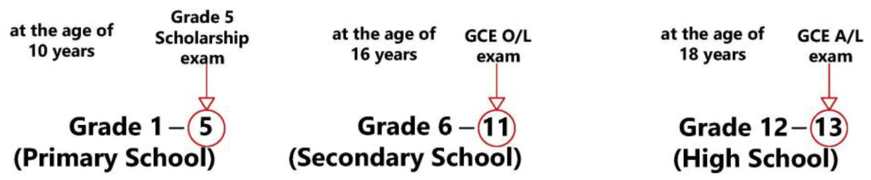 Buildings 14 00522 g003