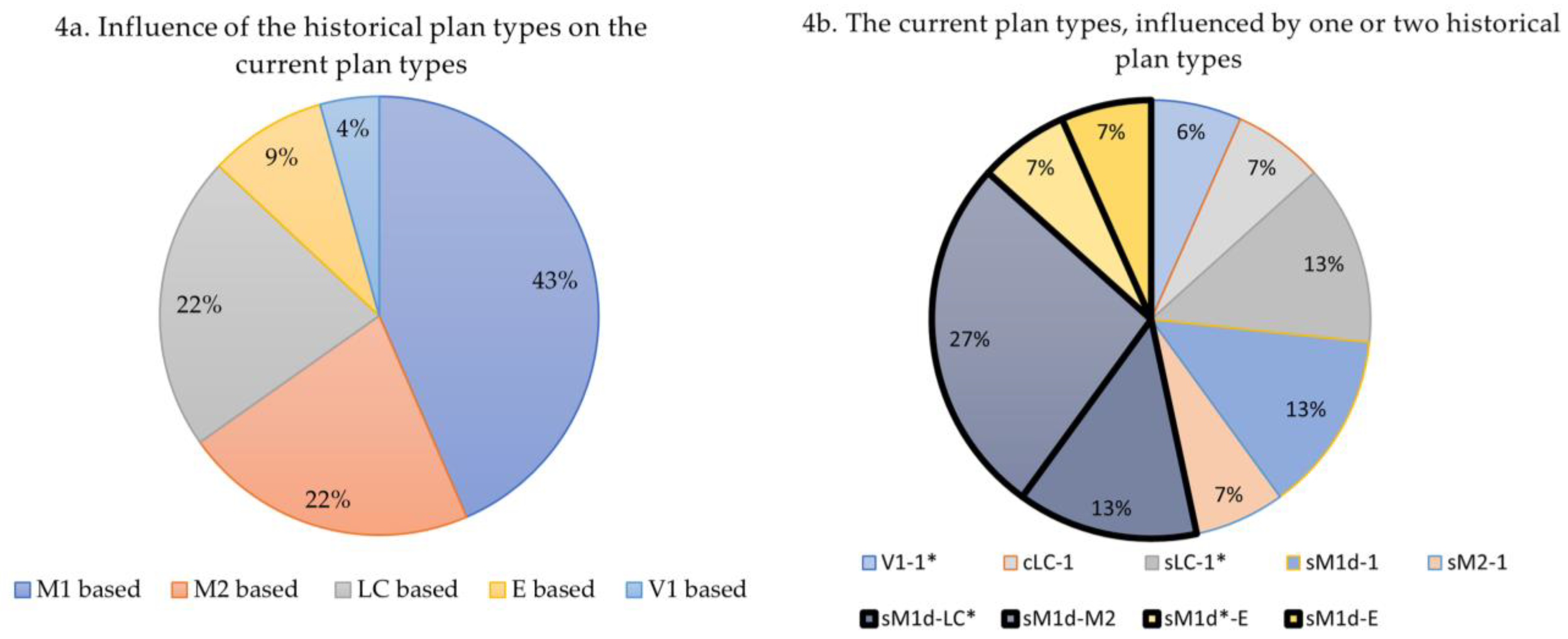 Buildings 14 00522 g004