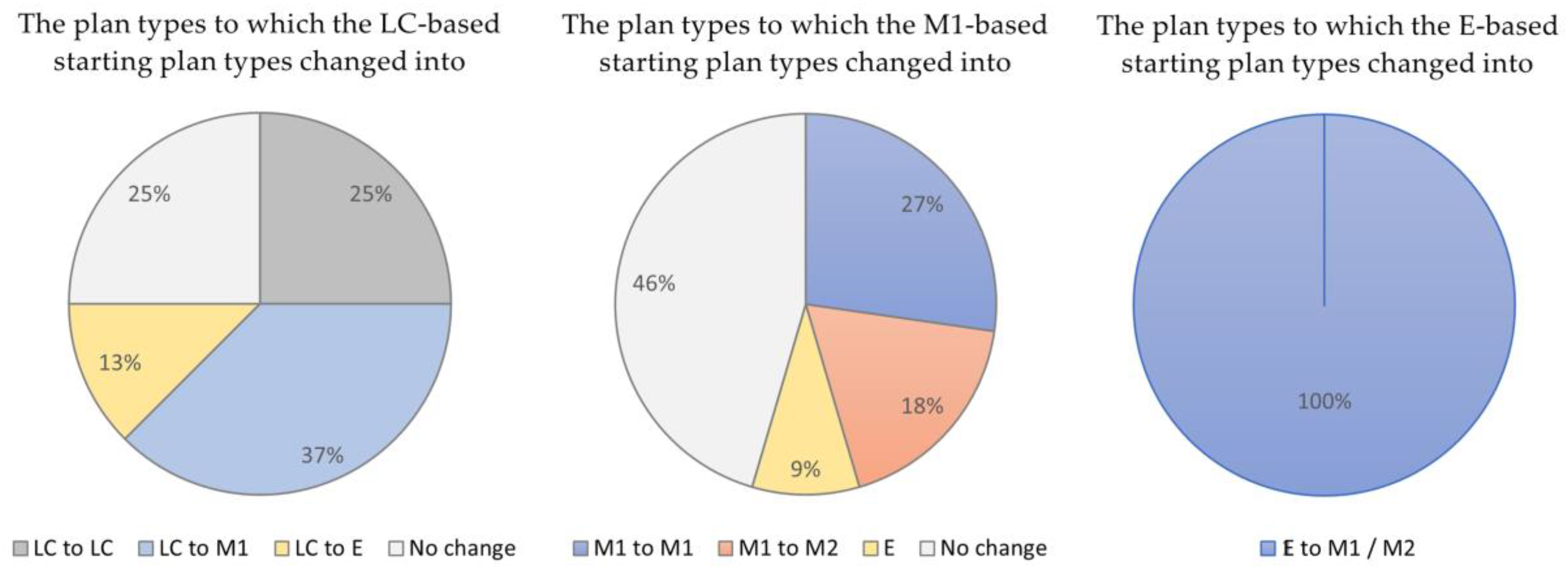 Buildings 14 00522 g005