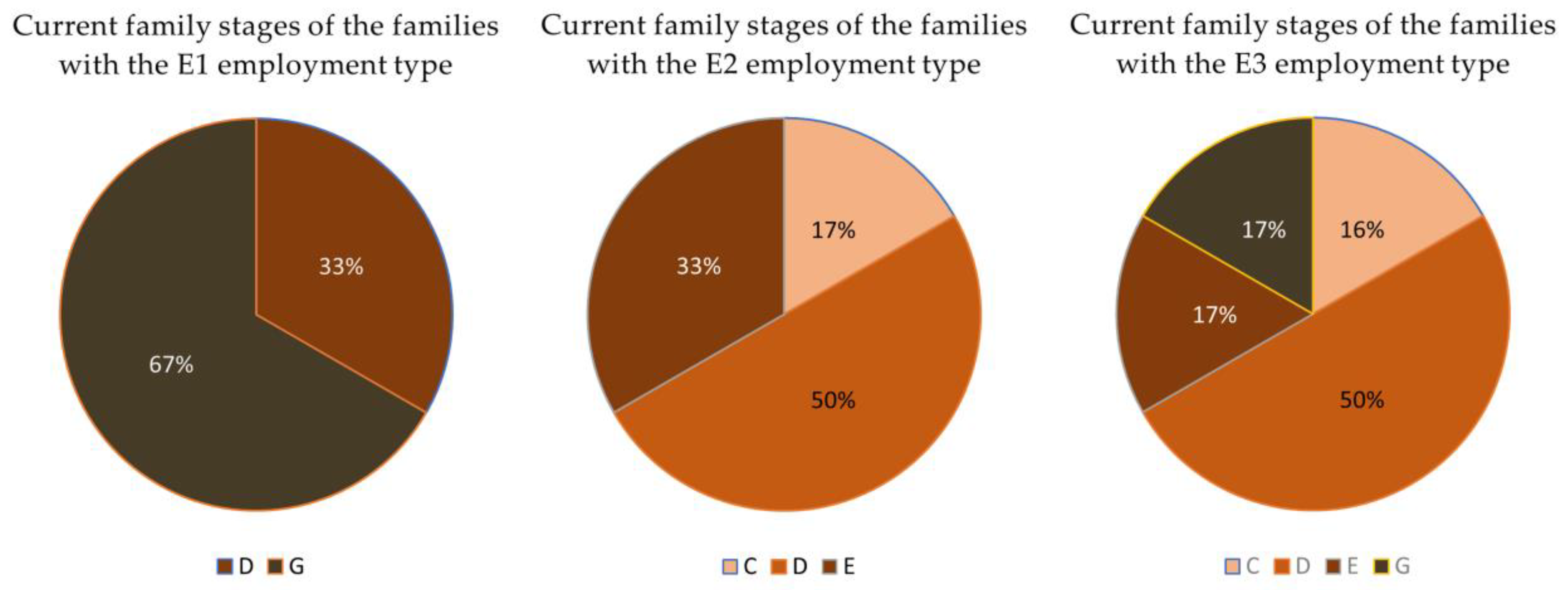 Buildings 14 00522 g006
