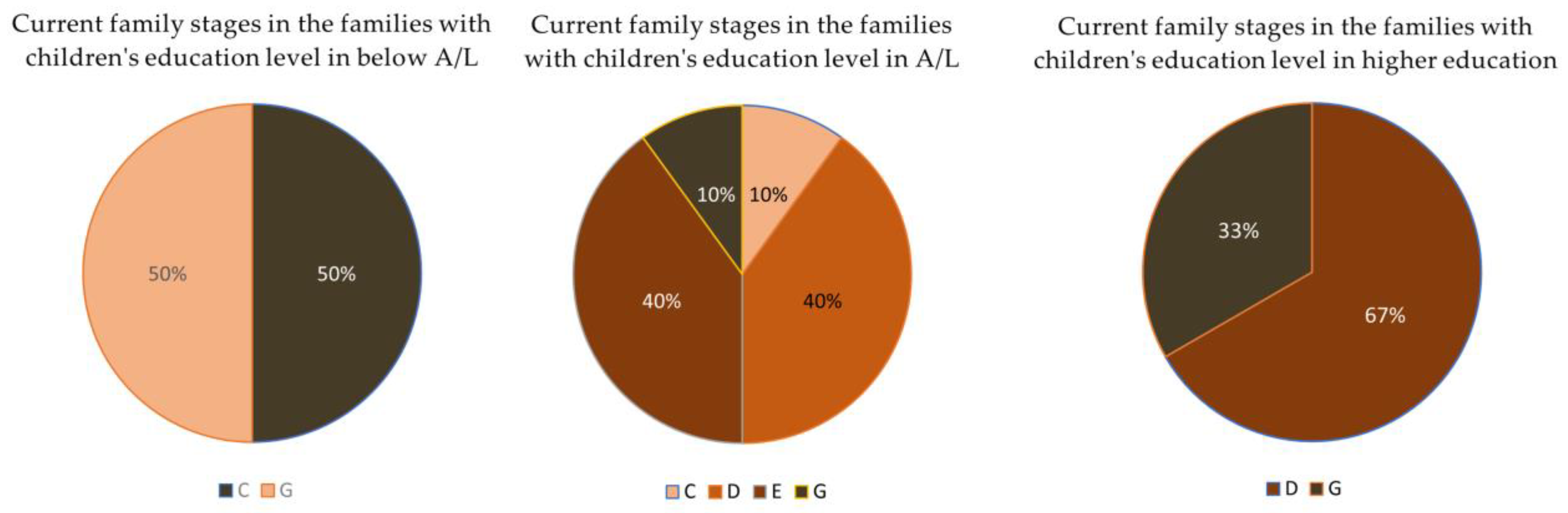 Buildings 14 00522 g007