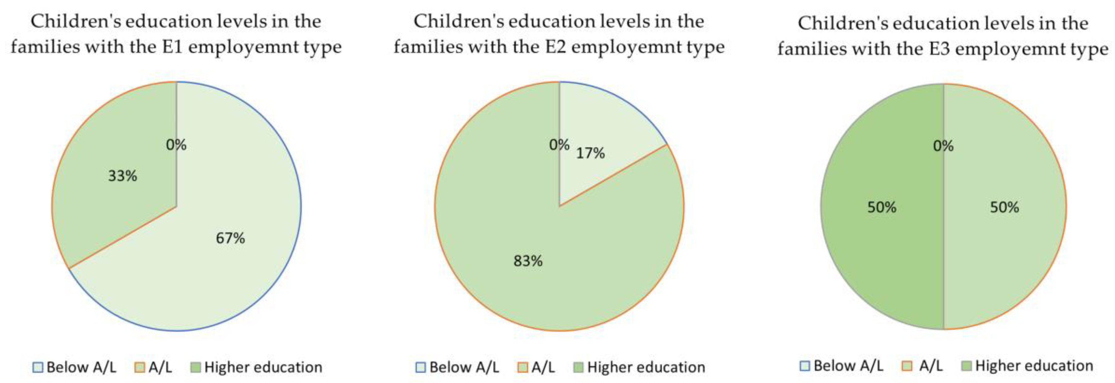 Buildings 14 00522 g008