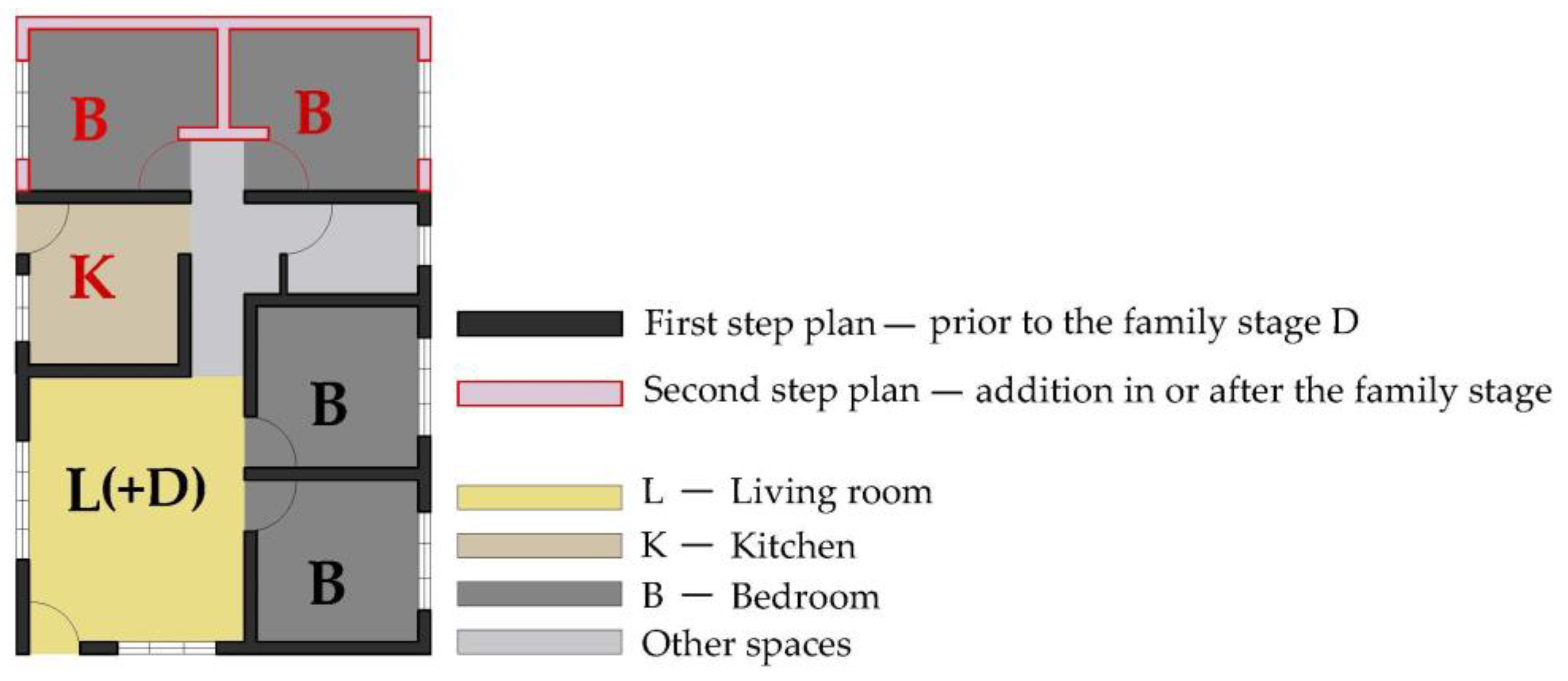 Buildings 14 00522 g009